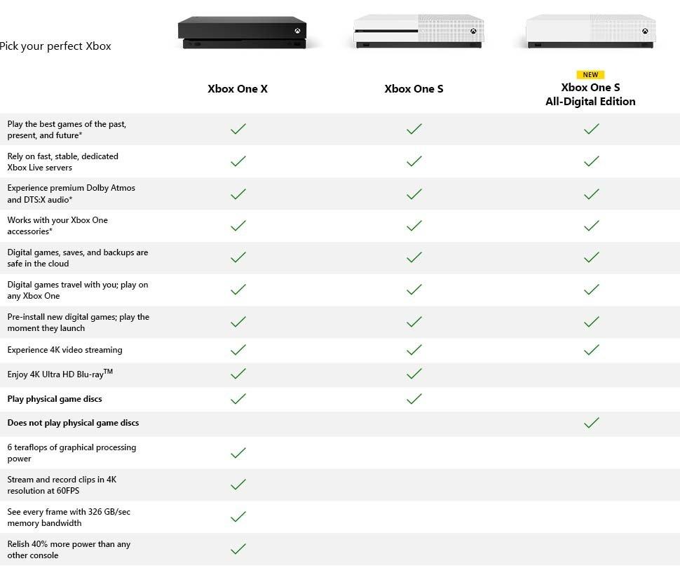 Xbox One S All Digital 1tb Usado