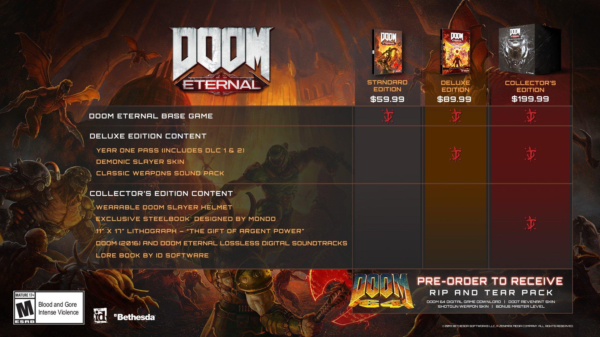 Сколько весит doom eternal ps4