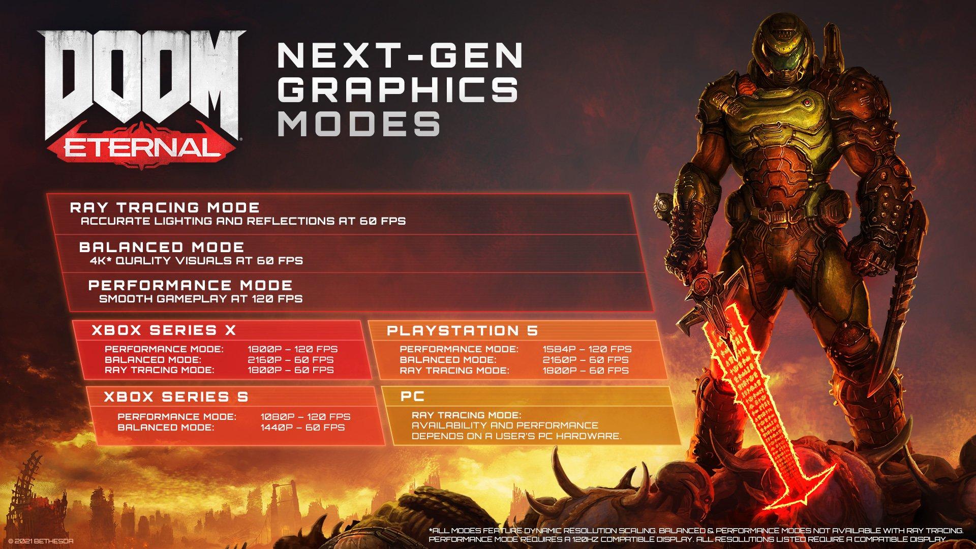 Doom eternal deluxe edition. Doom Eternal наборы Триумф баттлмод.