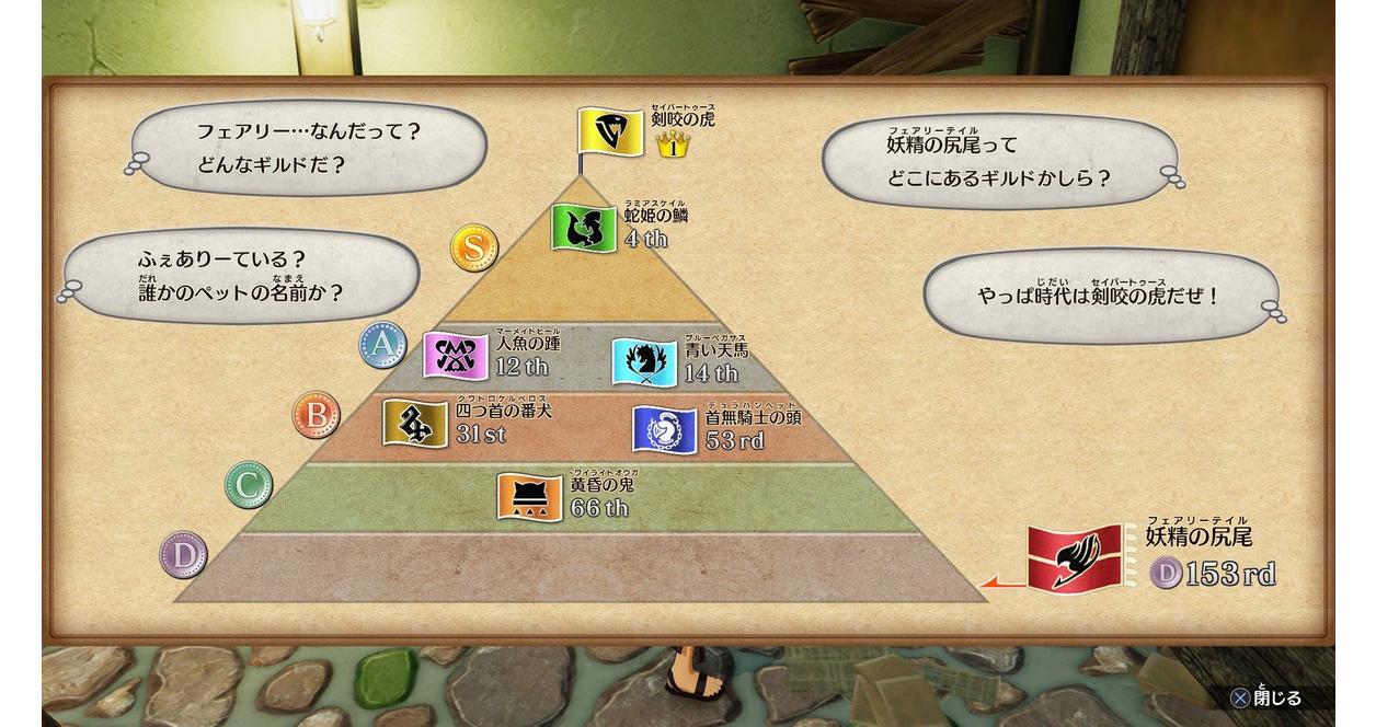 Fairy Tail - PlayStation 4