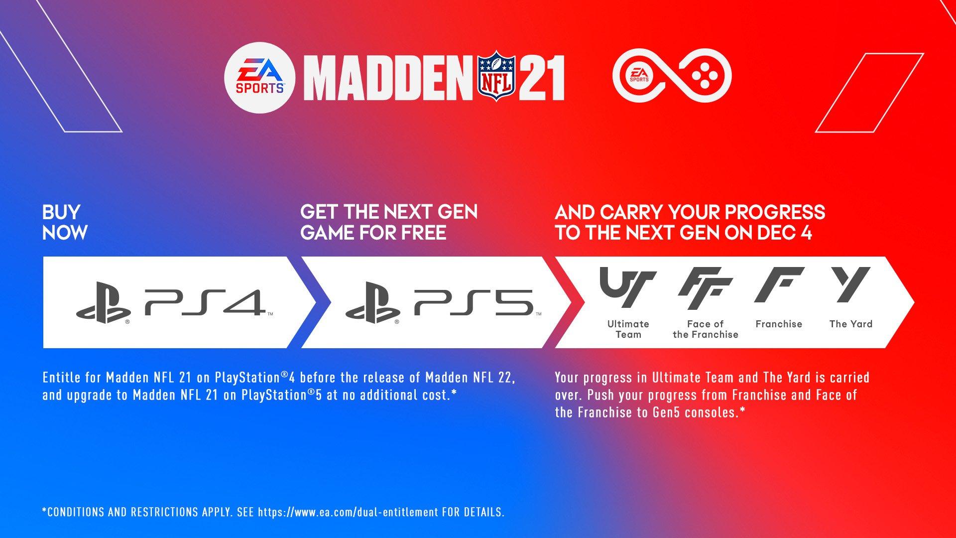 list item 2 of 22 Madden NFL 21 - PlayStation 4