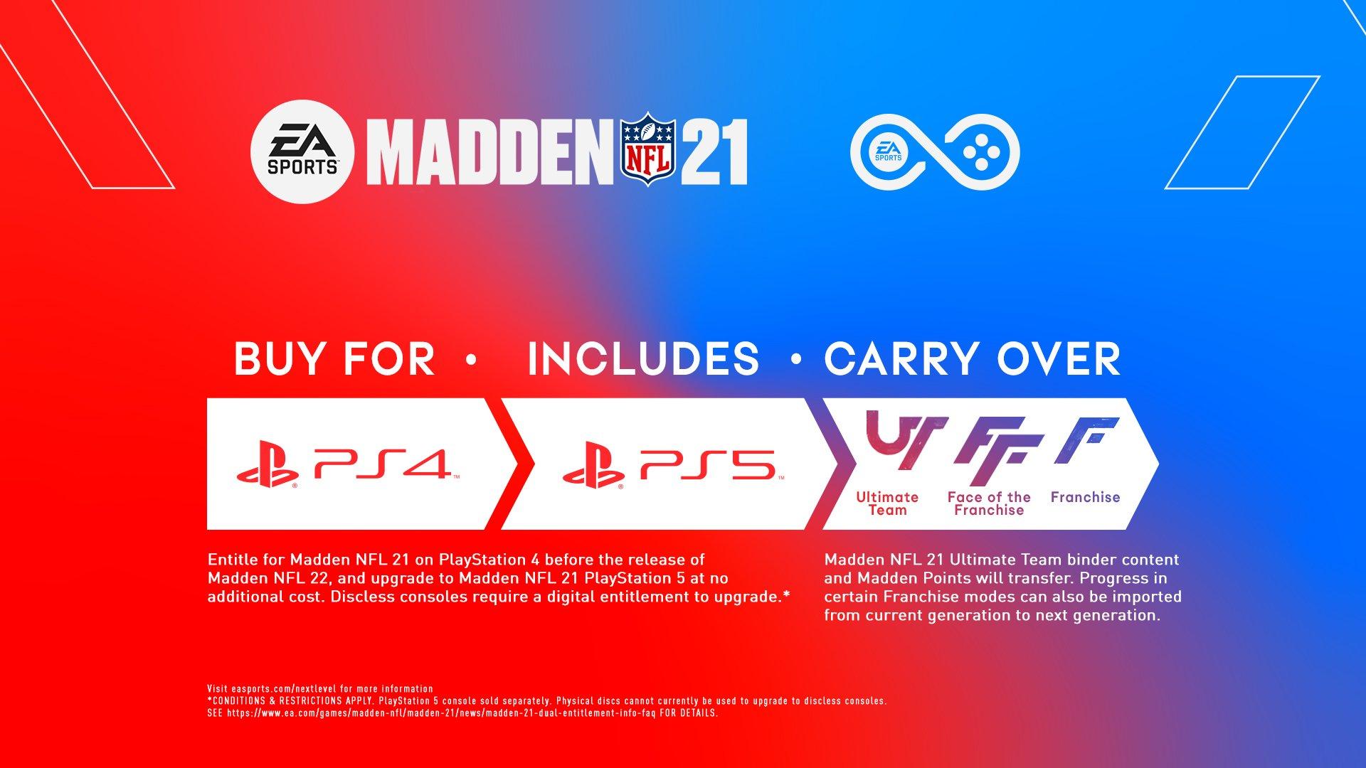 Madden NFL 21 - PS4 & PS5 Games