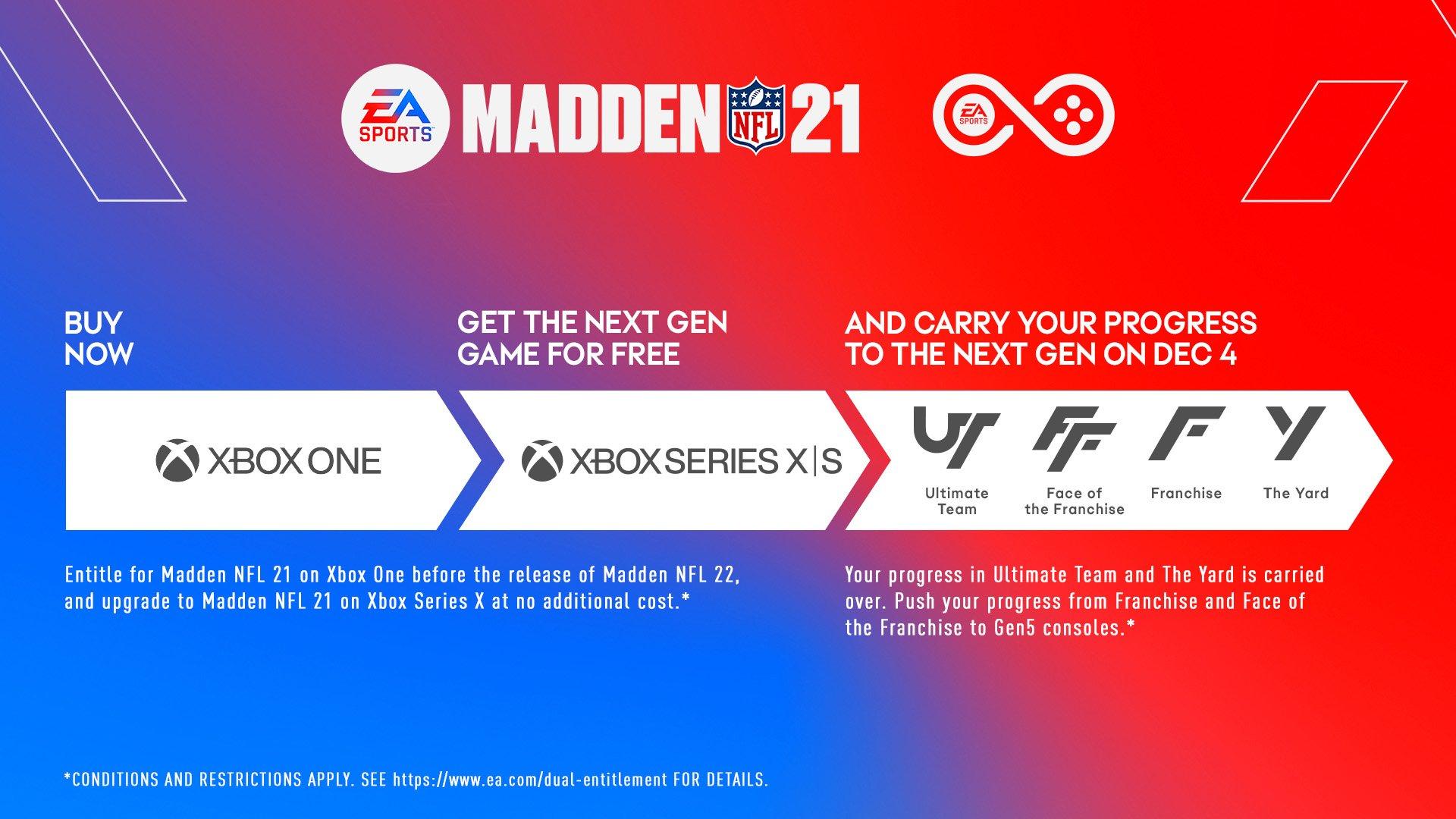 Madden 23 Playstation 5 PS5 PS4 Xbox Promo Store Sign GameStop Display Ad  Poster