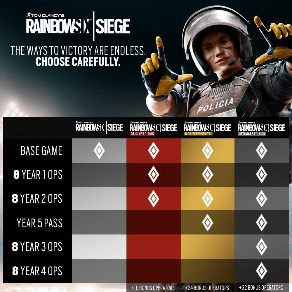 Rainbow Six Siege Editions Comparison