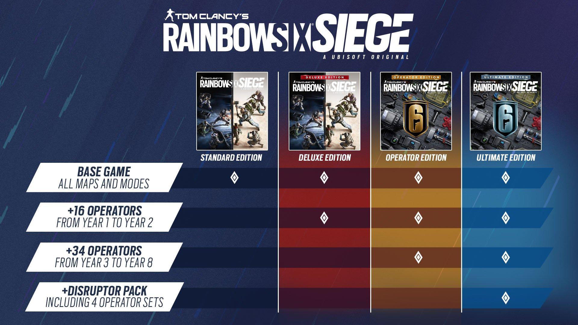 Tom Clancys Rainbow Six Siege Deluxe Edition 