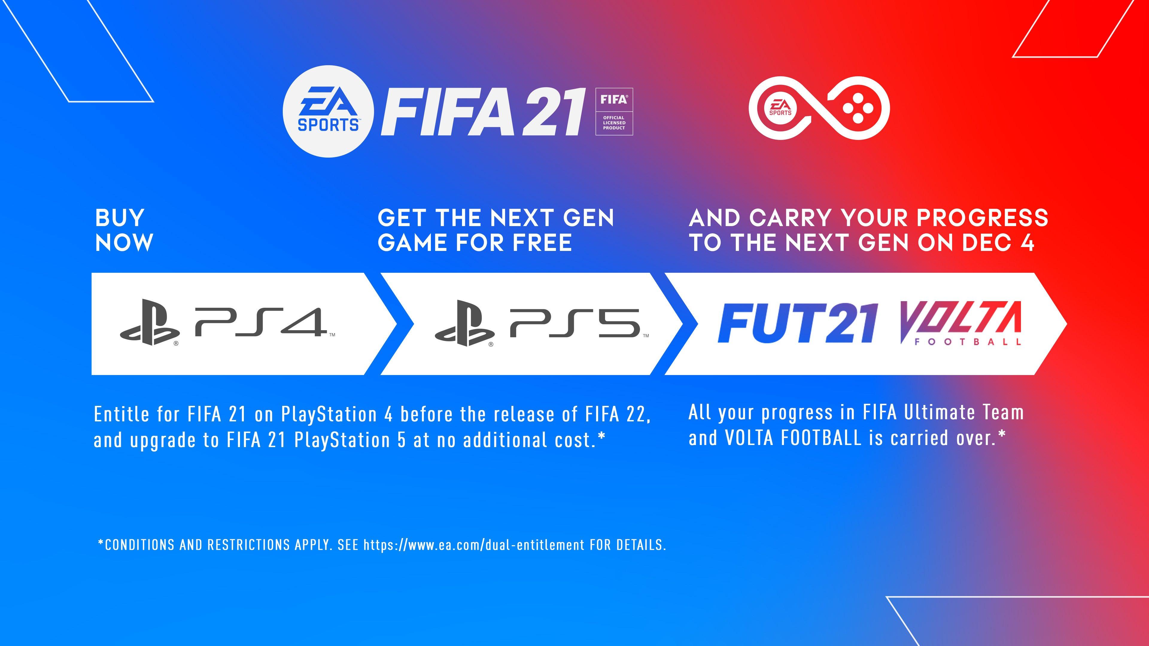 FIFA 21: How to get free upgrade to PlayStation 5 and Xbox Series X games