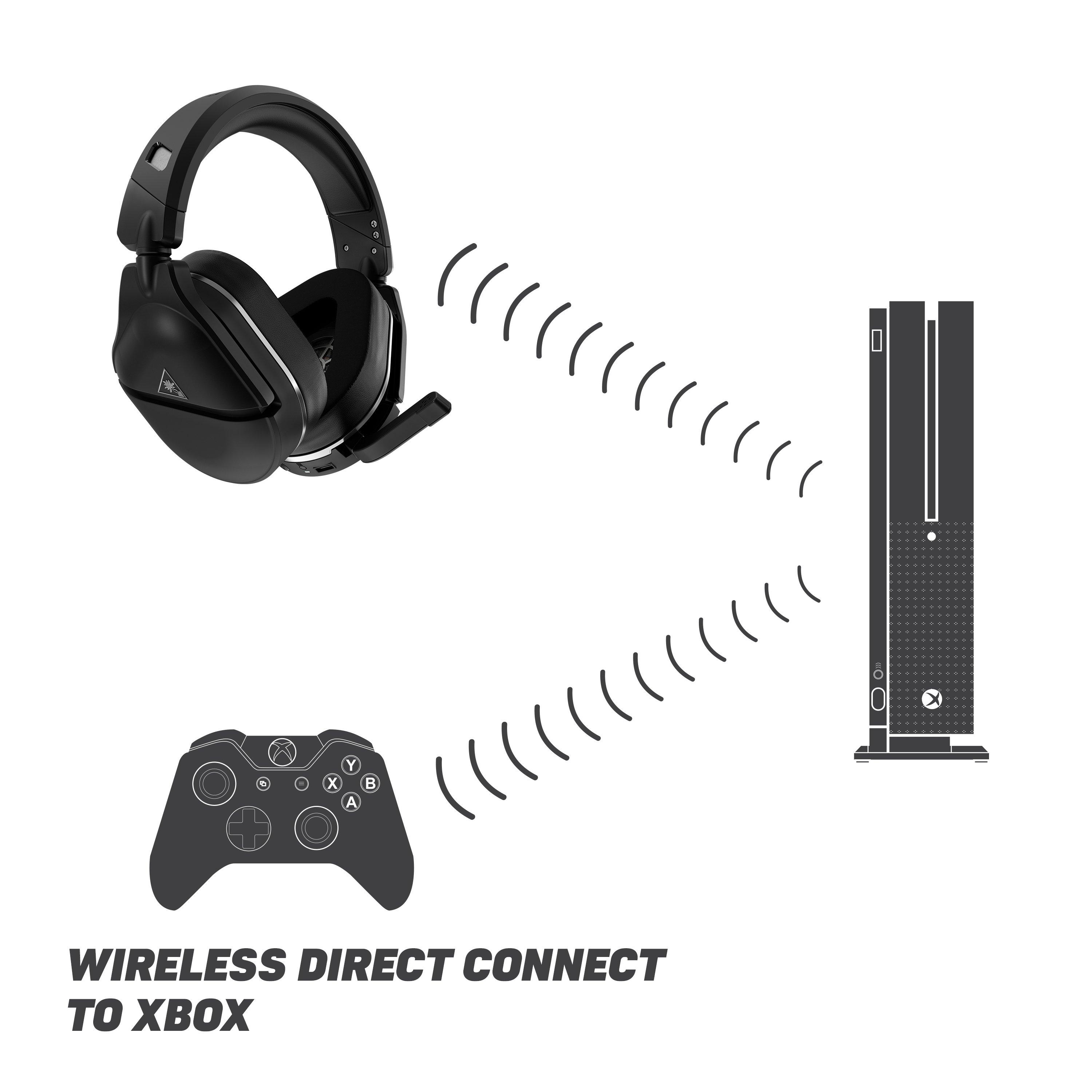 Connecting turtle beach headphones deals to xbox one