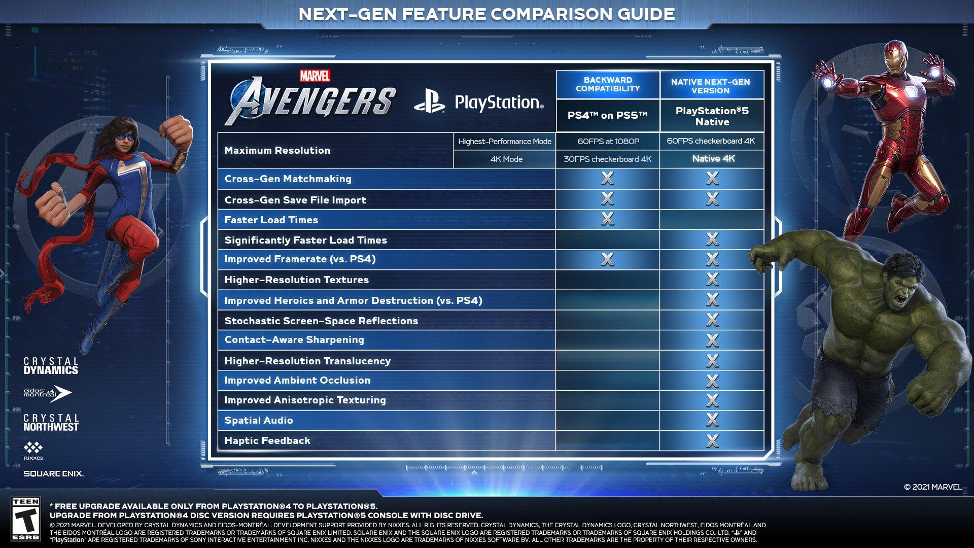 list item 2 of 10 Marvel's Avengers - PlayStation 5