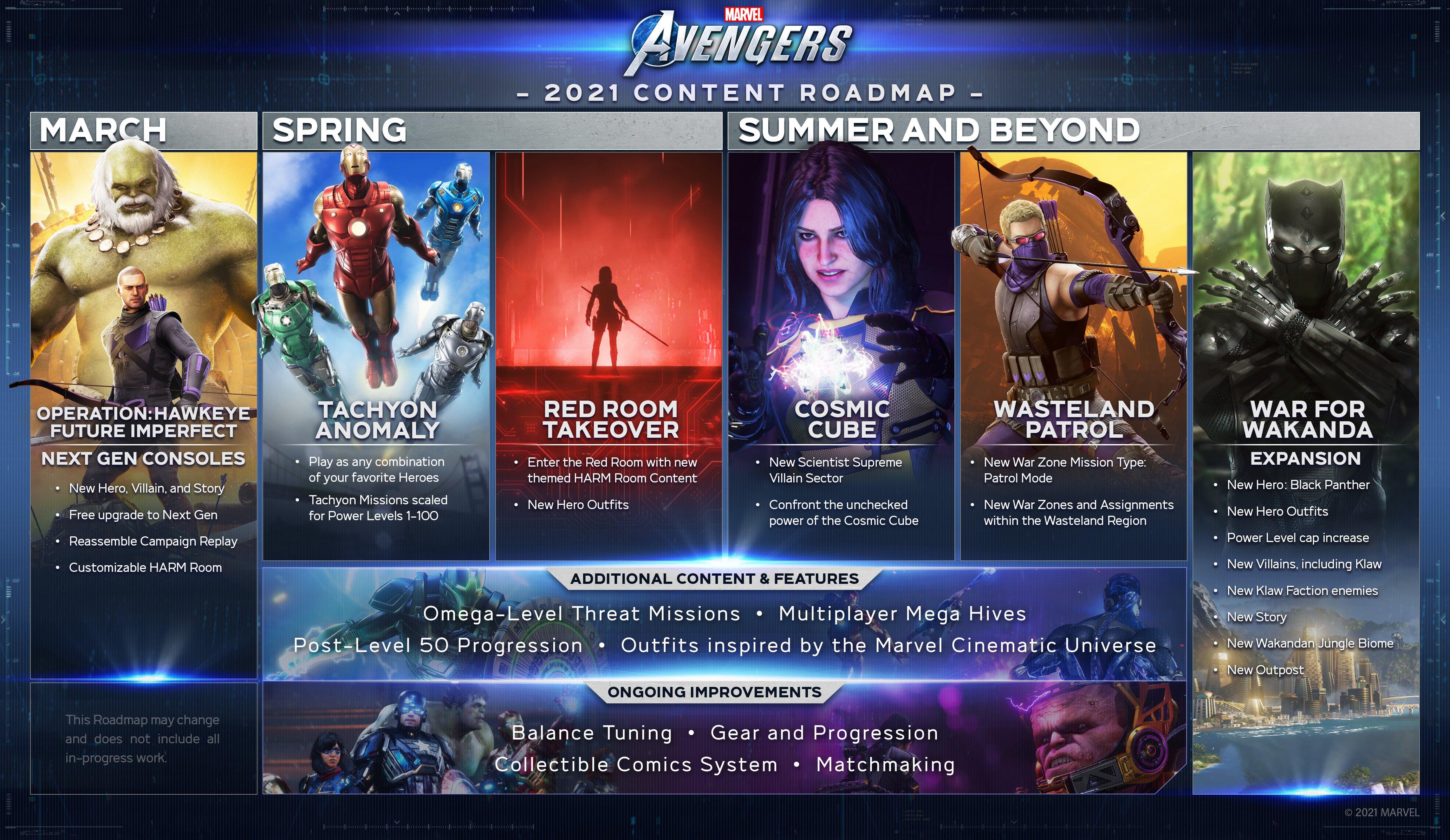 Abandonment spare in the middle of nowhere Marvel's Avengers - PlayStation 5