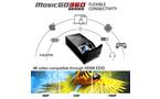 EliteProjector MosicGO360 Series Lite MGL-AR100W Ultra Short Throw Projector Bundle