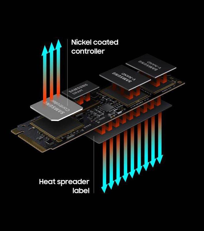 Samsung 980 PRO 2TB PCIe 4.0 NVMe M.2 Internal V-NAND Solid State