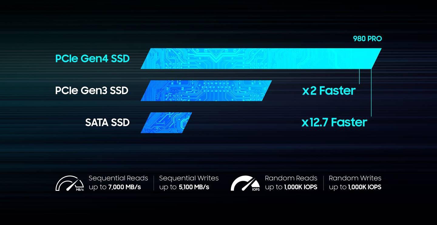 Samsung 980 PRO PCIe 4.0 NVMe M.2 Internal V-NAND Solid