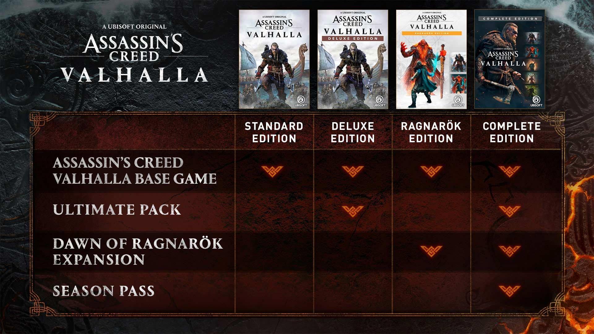 Assassin's Creed Valhalla PC Editions