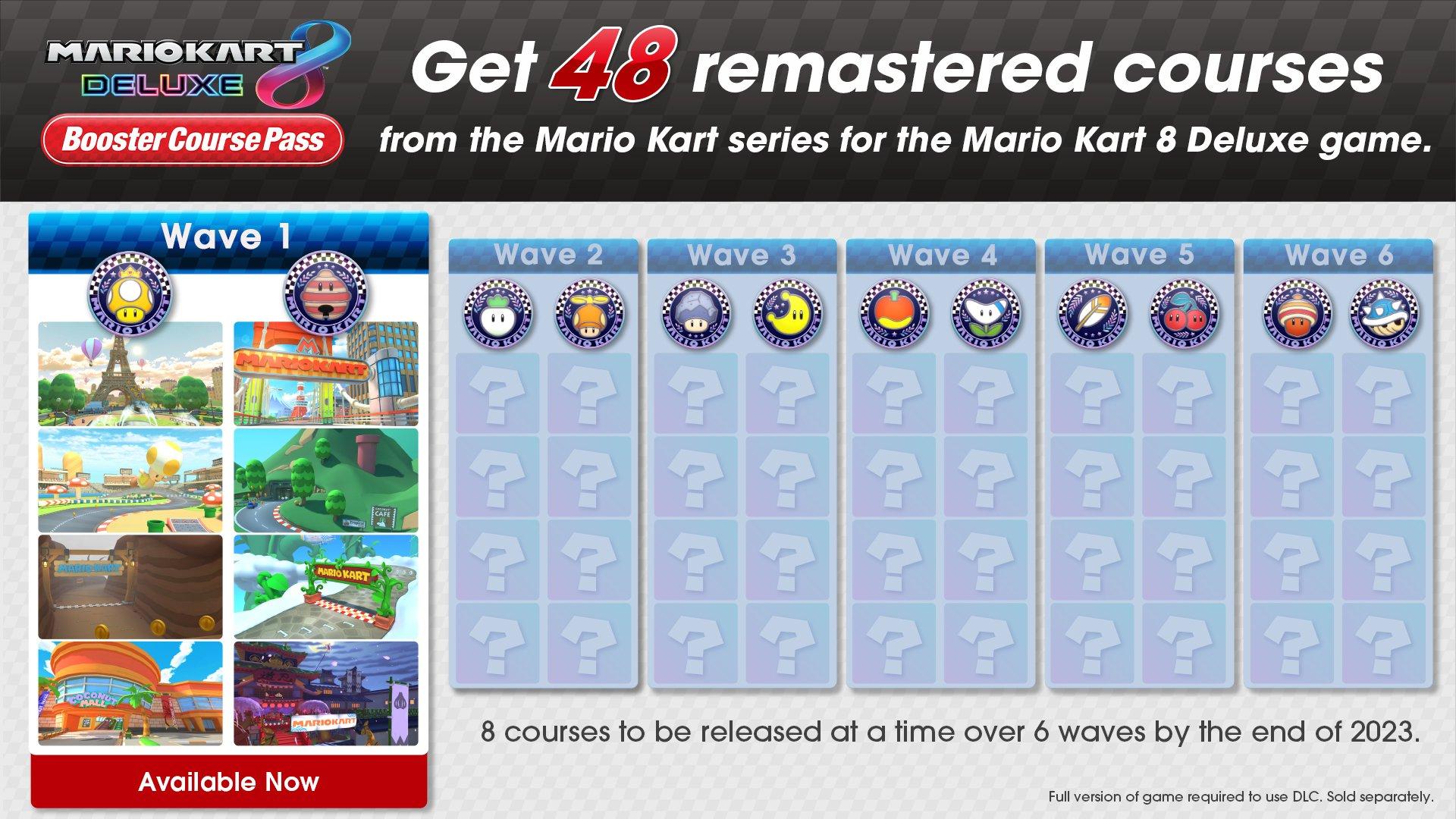 Mario Kart 8 Deluxe DLC release time in UK / GMT, CEST, EDT and PDT