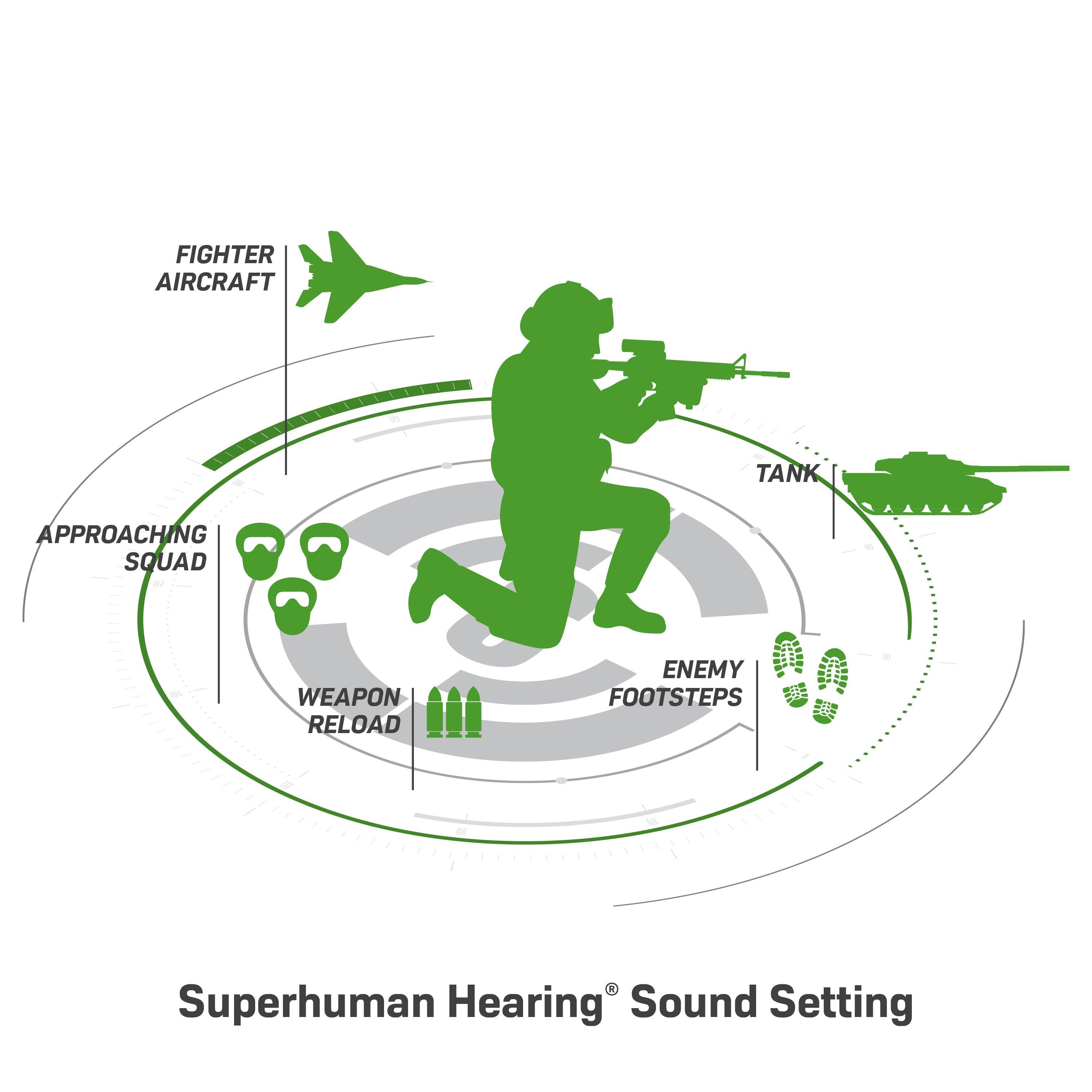 Turtle beach stealth hot sale 600 superhuman hearing