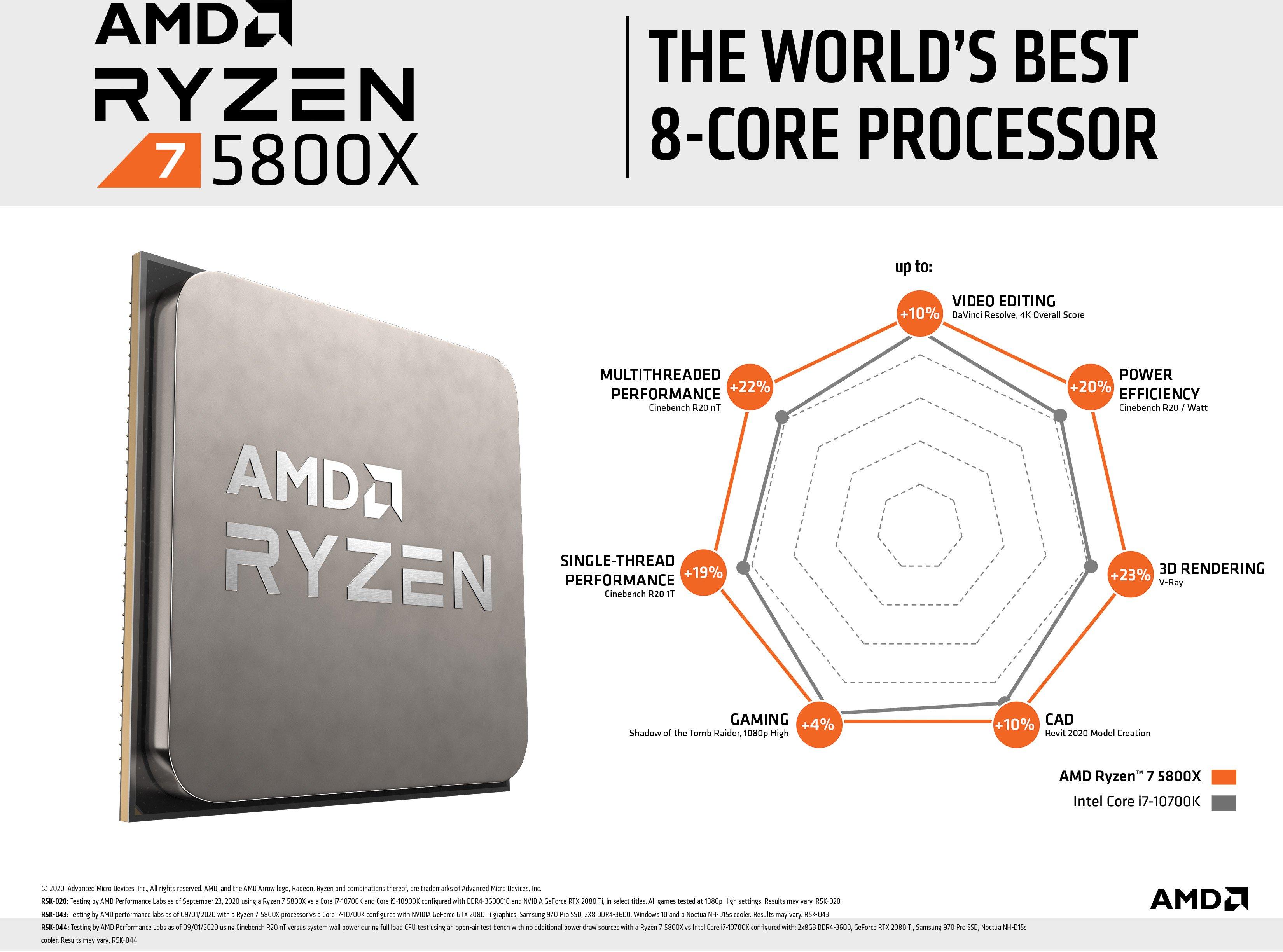 AMD Ryzen 7 5800X Processor 8 core 16 Threads Up to 4.7 GHz AM4