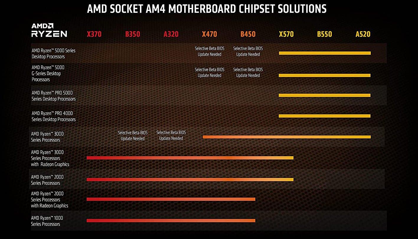 Amd b350 ryzen discount 5000