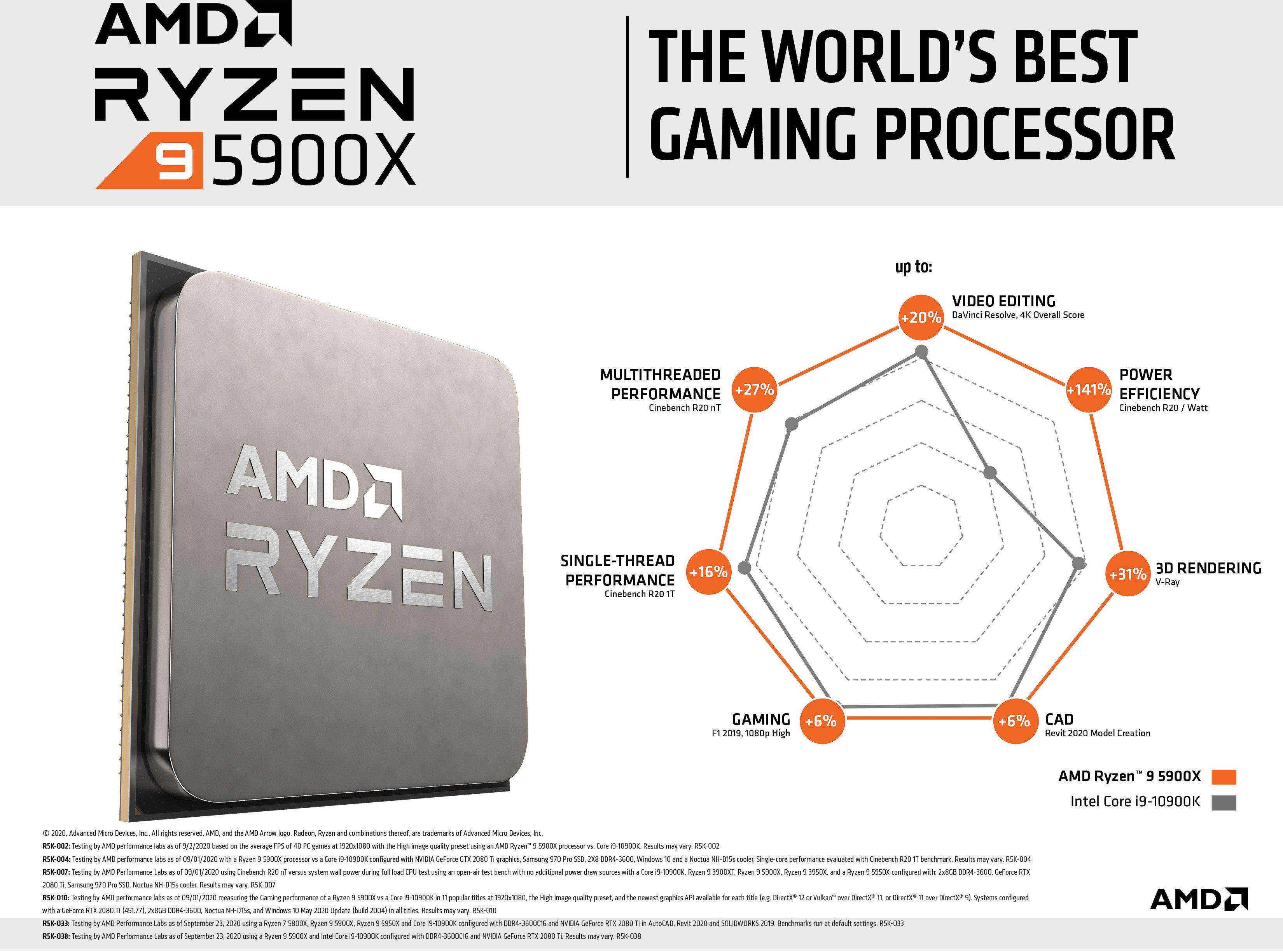 list item 7 of 8 AMD Ryzen 9 5900X Processor 12-core 24 Threads up to 4.8 GHz