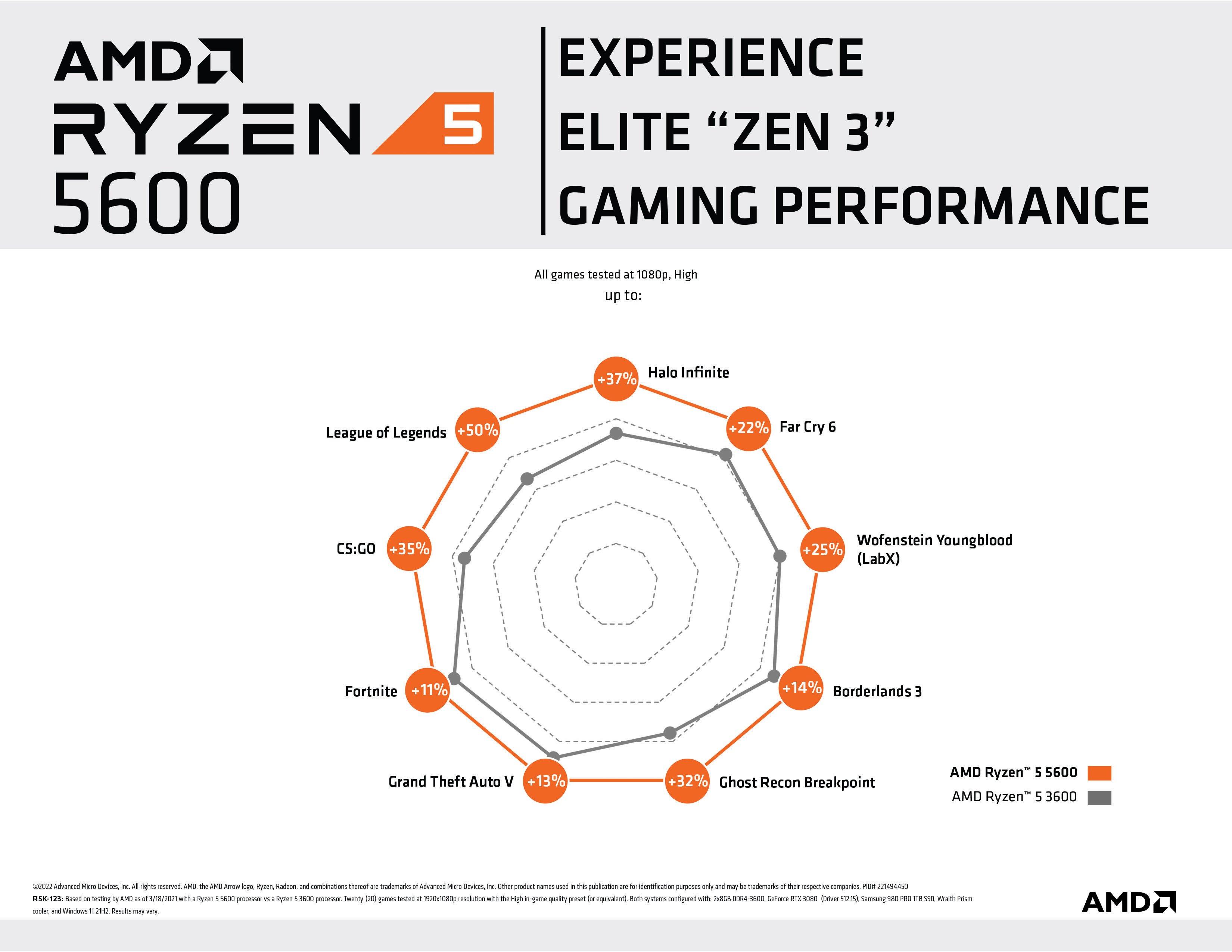 AMD Ryzen 5 5600 Zen 3 CPU - 100-100000927BOX