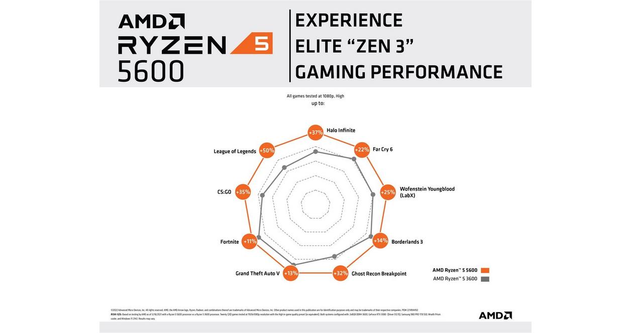 AMD Ryzen 5 5600 Processor 6-core 12 Threads up to 4.4 GHz AM4