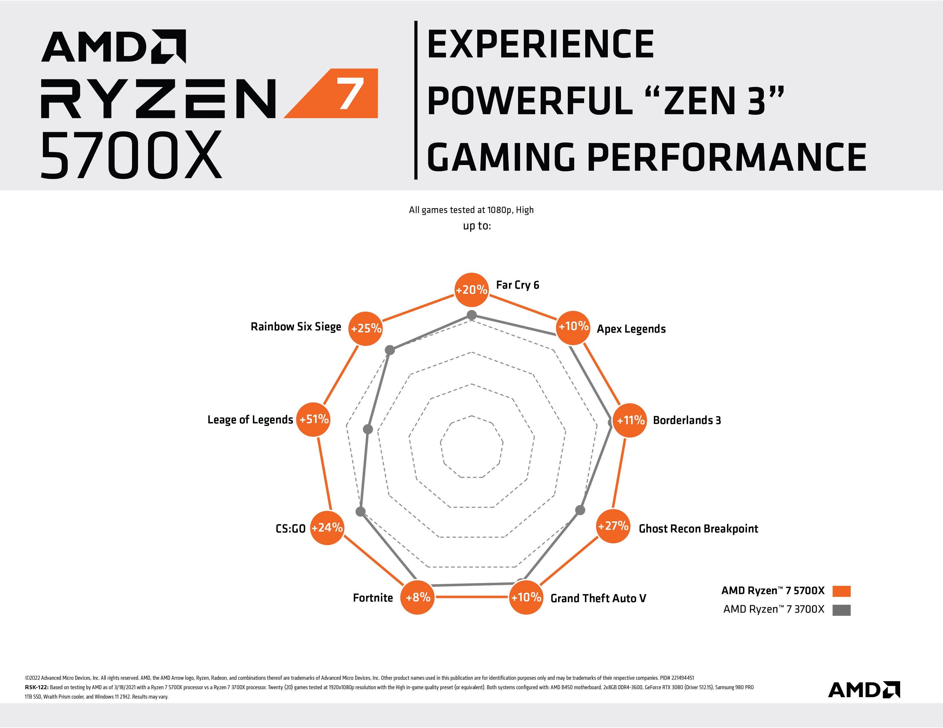  AMD Ryzen 7 5700X CPU 8-Core 16-Thread Desktop Processor 3.4  GHz 32M 65W Socket AM4 : Electronics