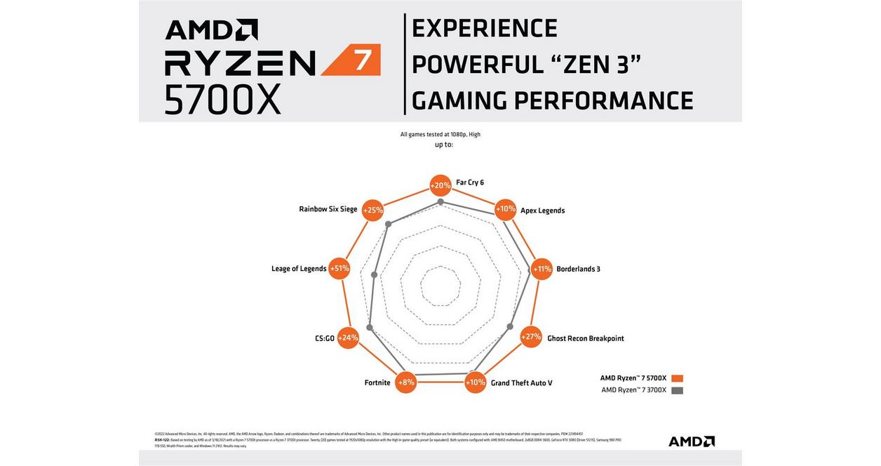 AMD Ryzen 7 5700x新品未使用未開封 新品 日本国内正規品 未開封 高性能 AMD Ryzen 7 5700X
