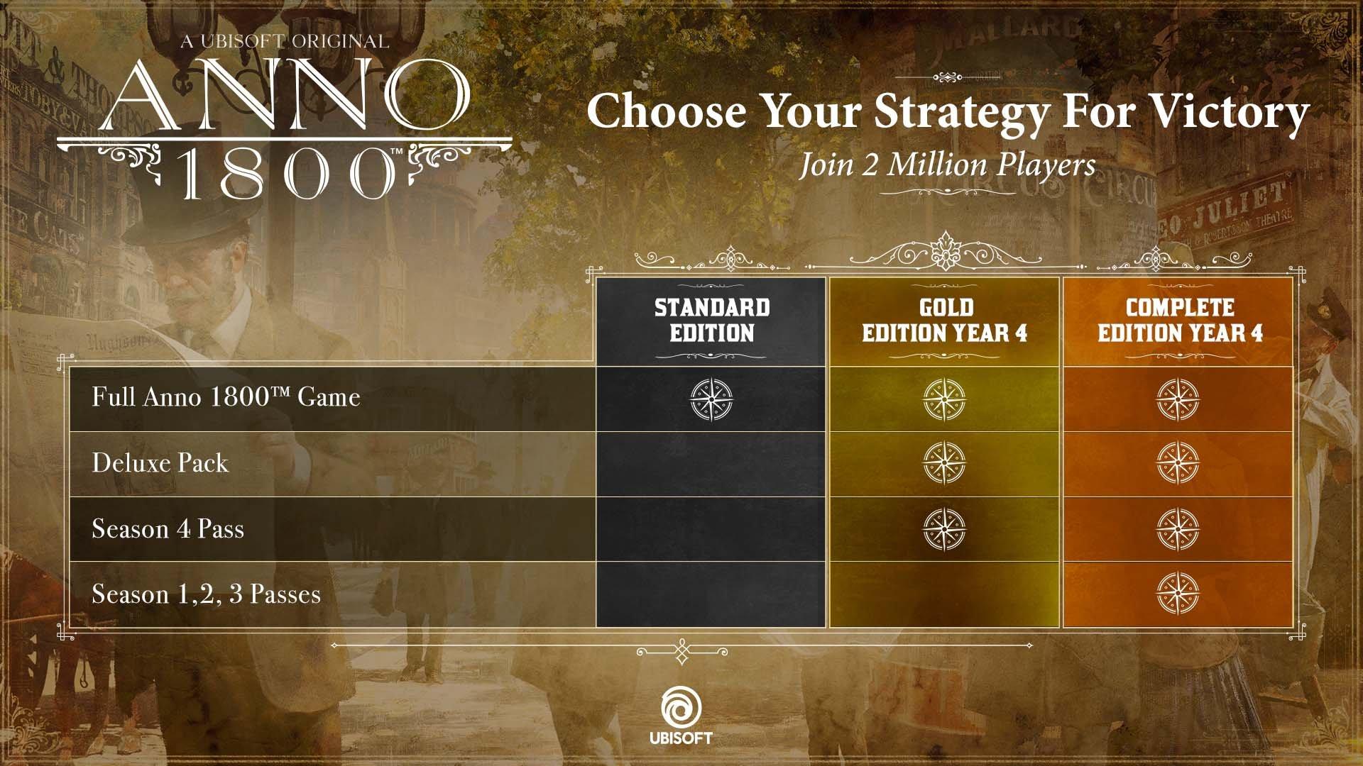 Anno 1800 Gold Edition Year 4 Pc