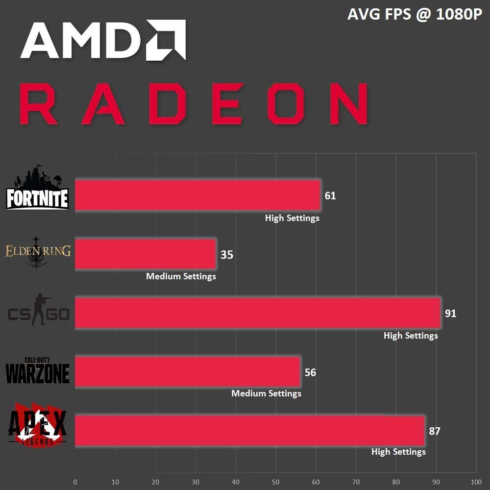 Rx cheap 50 8gb