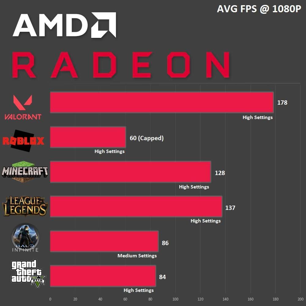 Intel core 2025 i7 amd