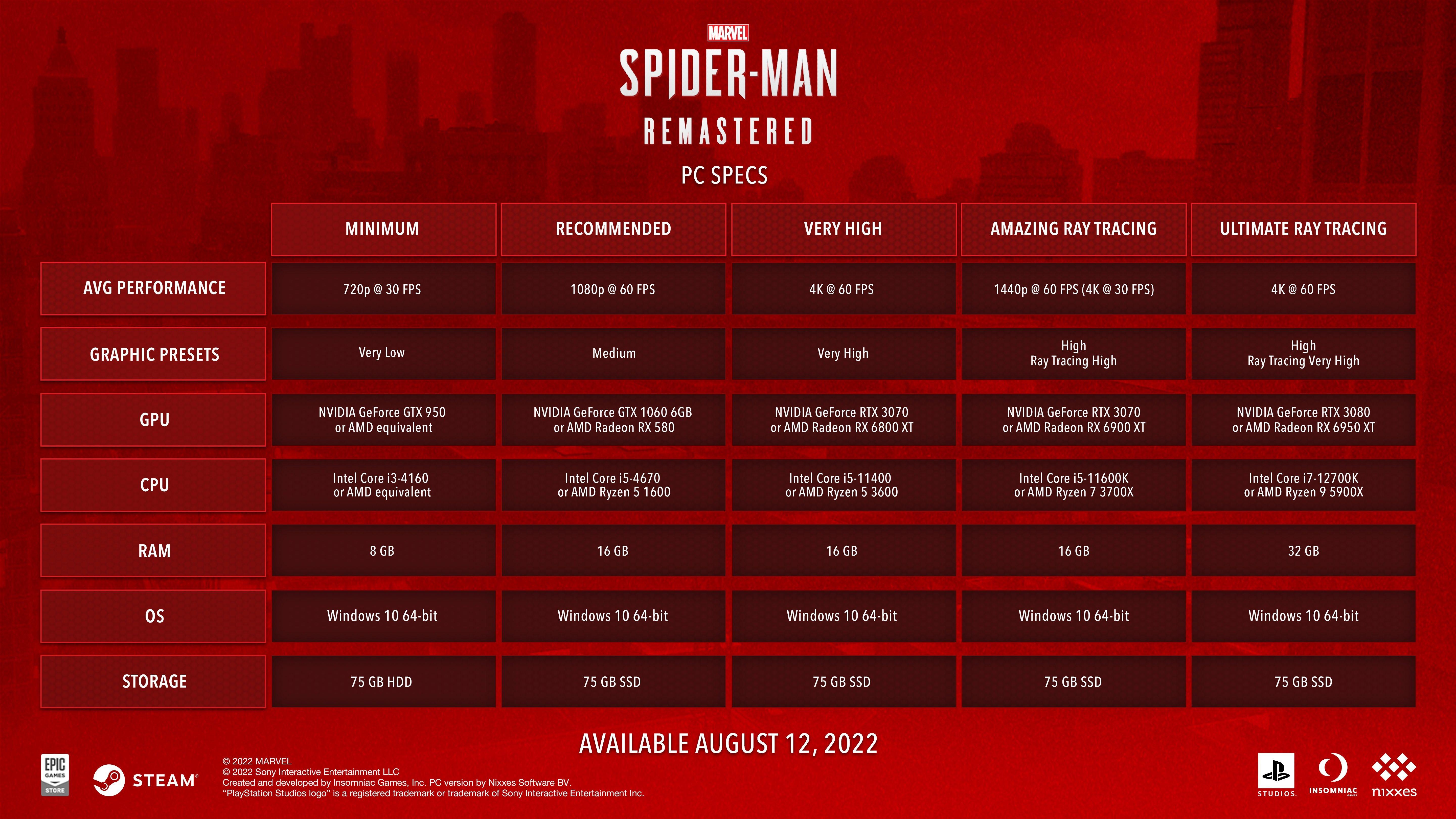 Marvel's Spider-Man Remastered PC: What are the system requirements?