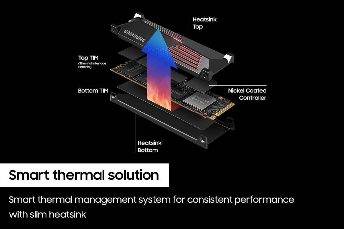 Samsung 990 PRO with Heatsink Series 1TB PCIe Gen4. X4 NVMe 2.0c M