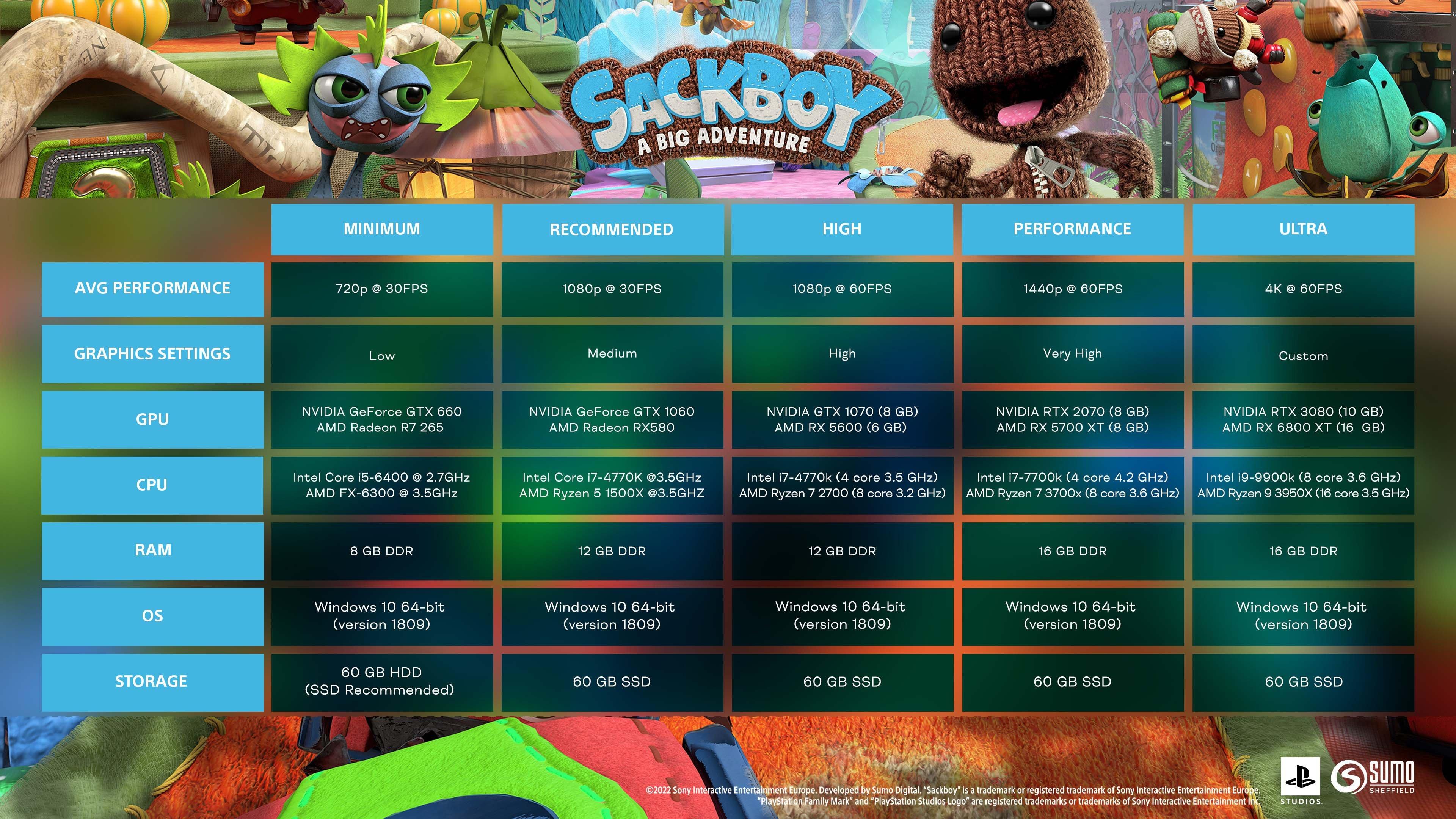 Sackboy: A Big Adventure - PC Steam