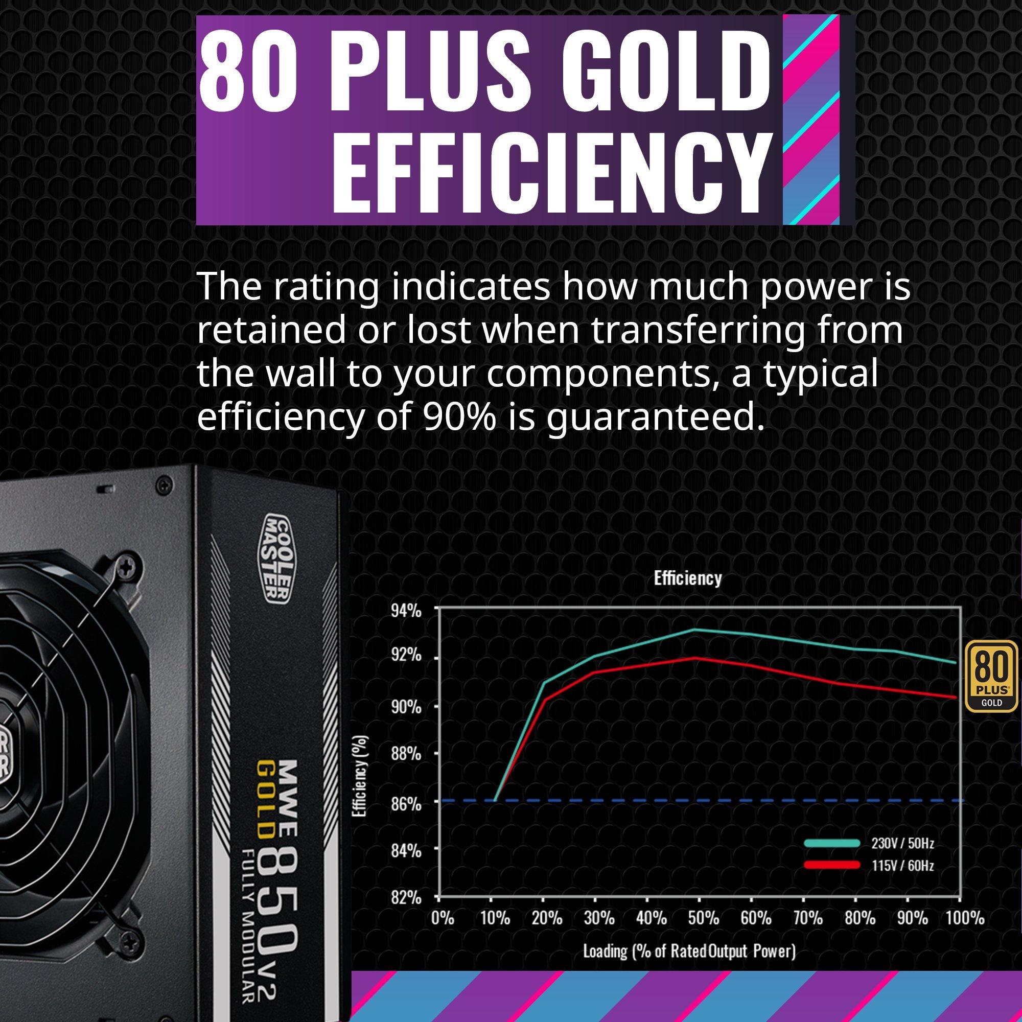 Cooler Master MWE Gold 850 V2 Fully Modular Quiet HDB Fan Power Supply