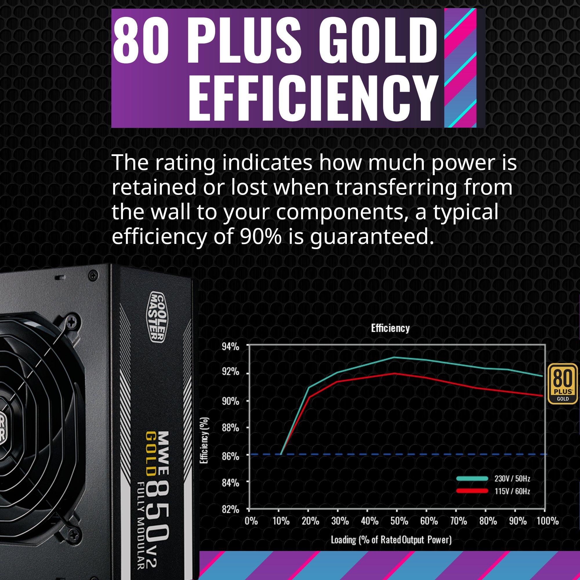 Cooler Master MWE Gold 850 V2 Fully Modular Quiet HDB Fan Power Supply ...