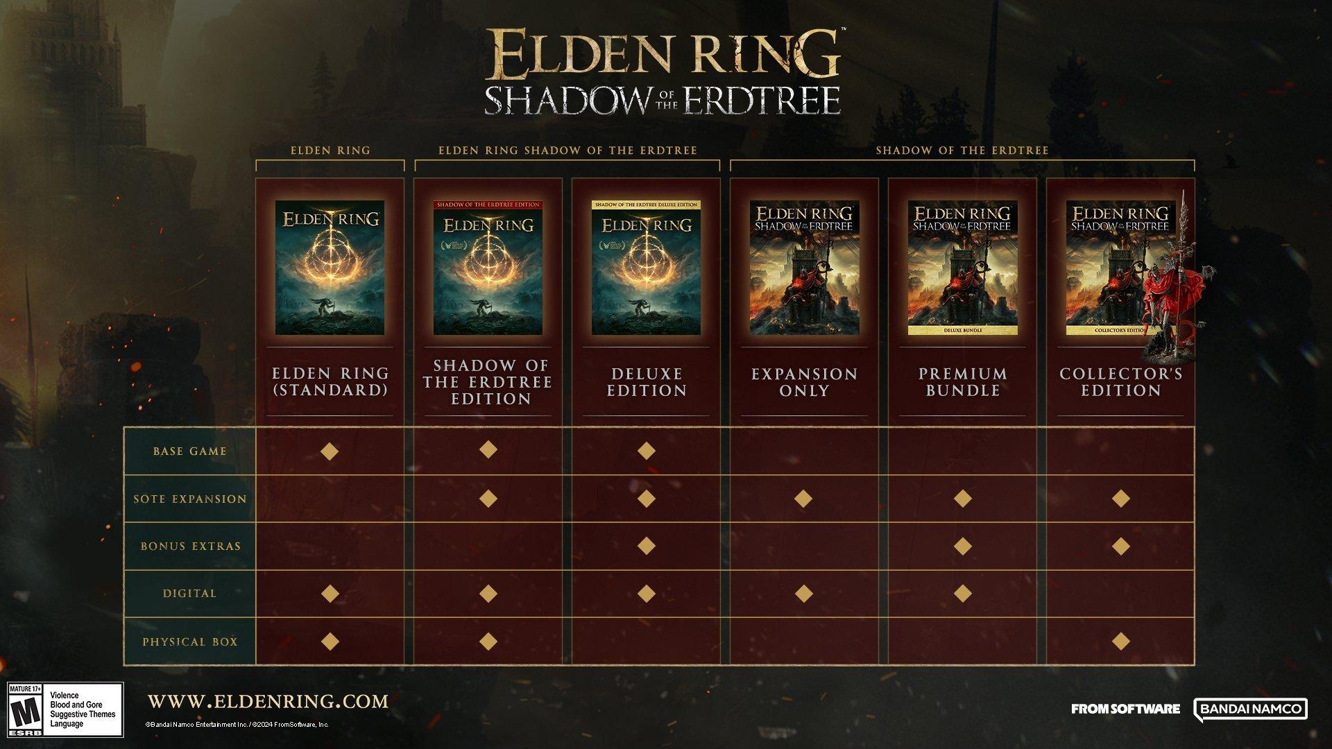 Elden Ring: Shadow of the Erdtree Edition