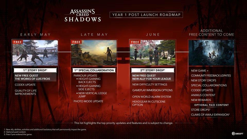 Assassin's Creed Shadows Collector's Edition - PlayStation 5 GameStop Exclusive