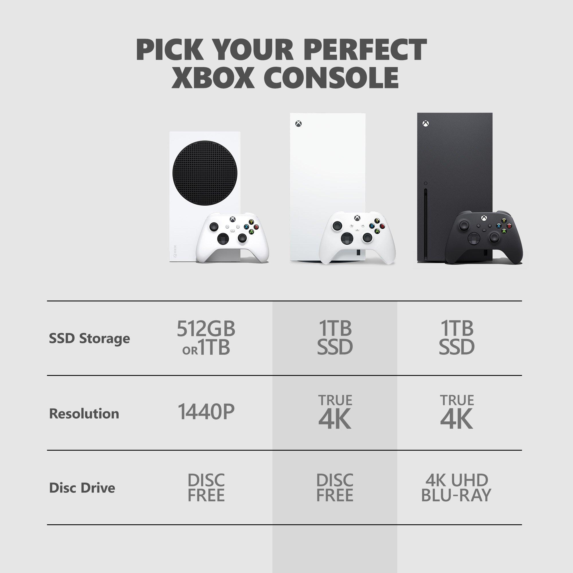Amazon.com: Xbox Series X – 1TB Digital Edition
