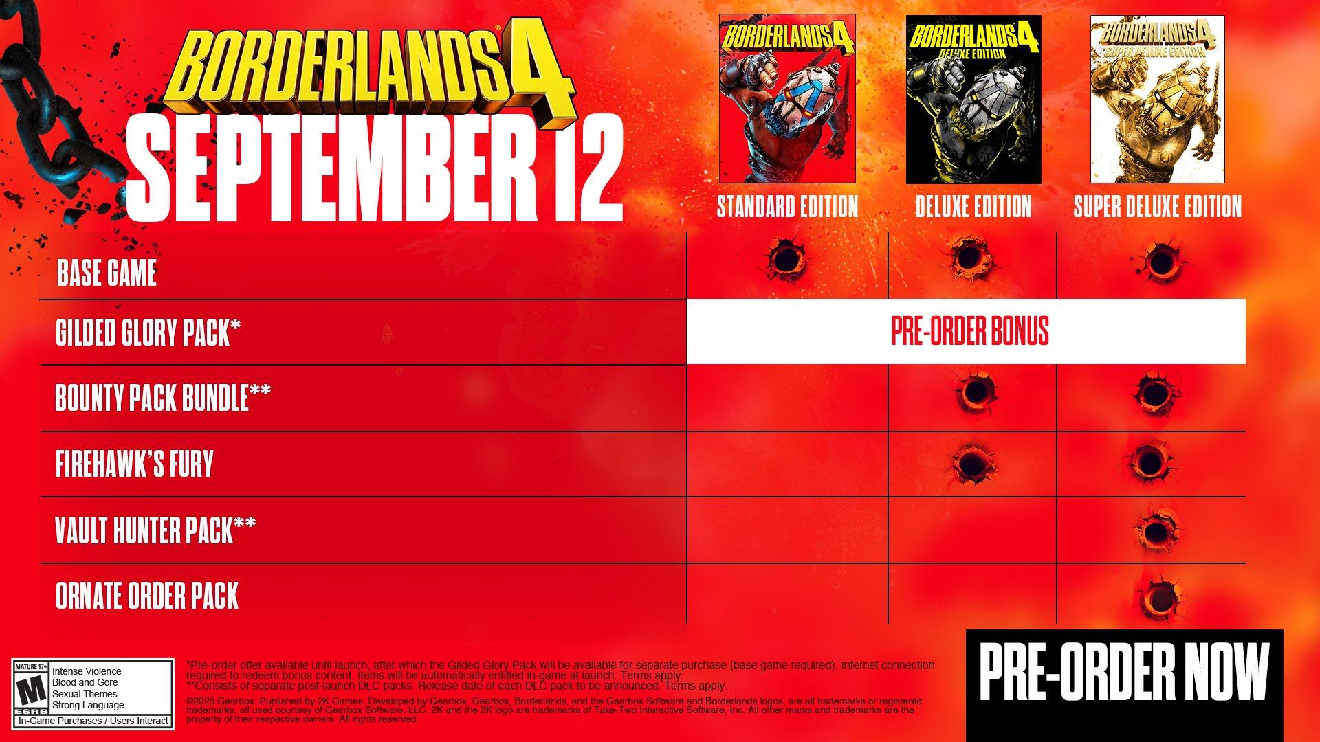 Borderlands 4 - PlayStation 5