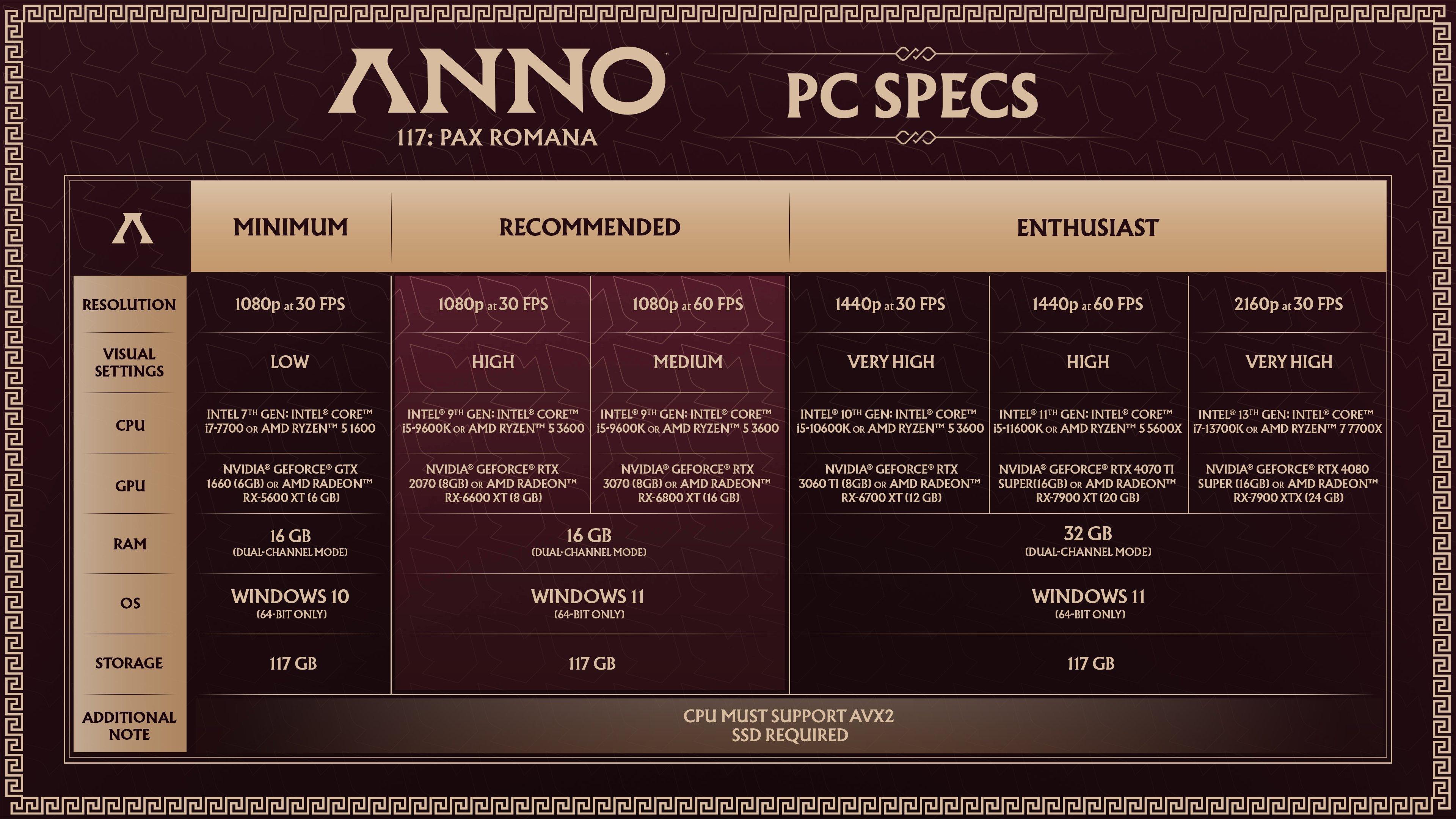 Anno 117: Pax Romana Governor's Edition - PC (Code-in-Box)