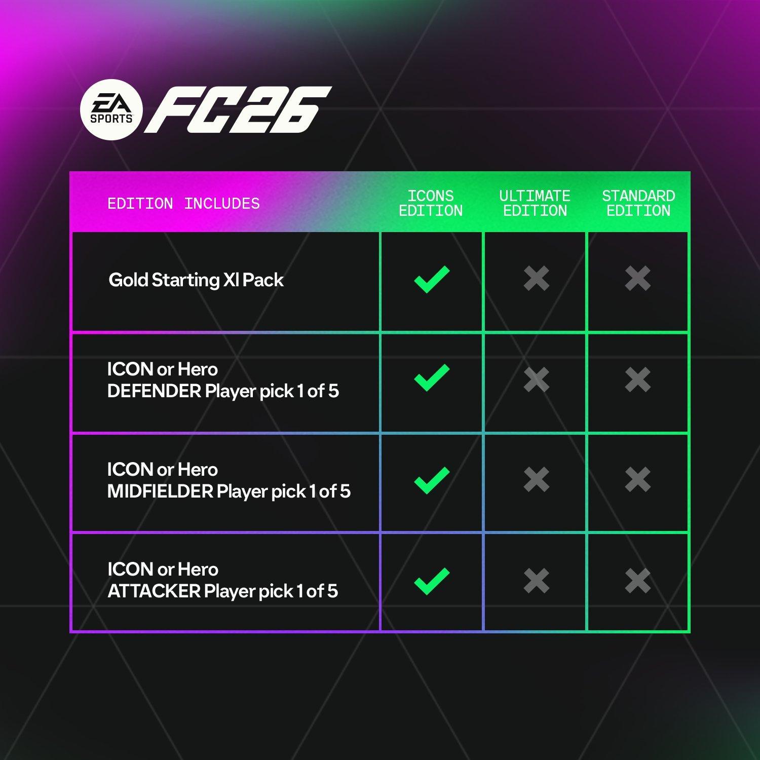 EA SPORTS FC 26 ICONS Edition - PC EA app