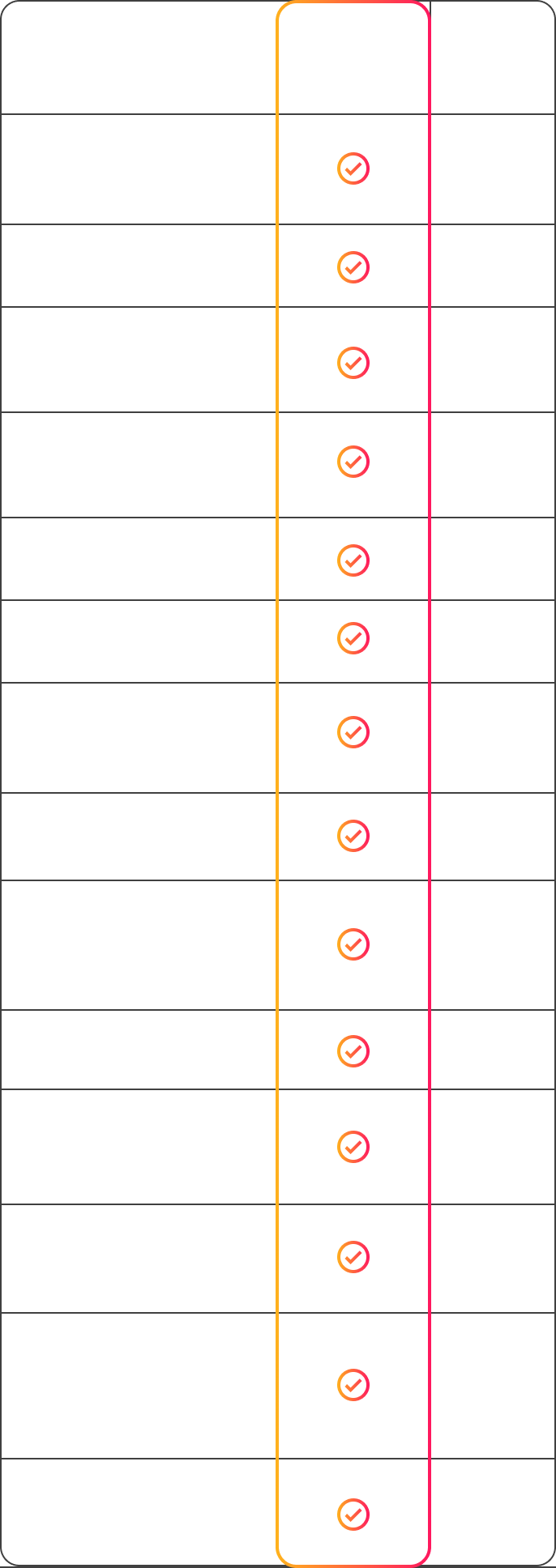 Mobile Chart