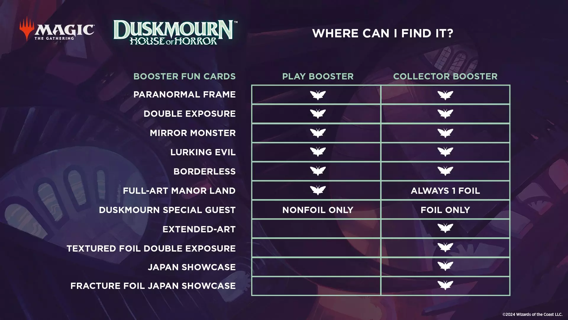 magic the gathering duskmourn booster box H7 Supplies Magic the Gathering Play Booster Acrylic Case – BeardyCards main image 1