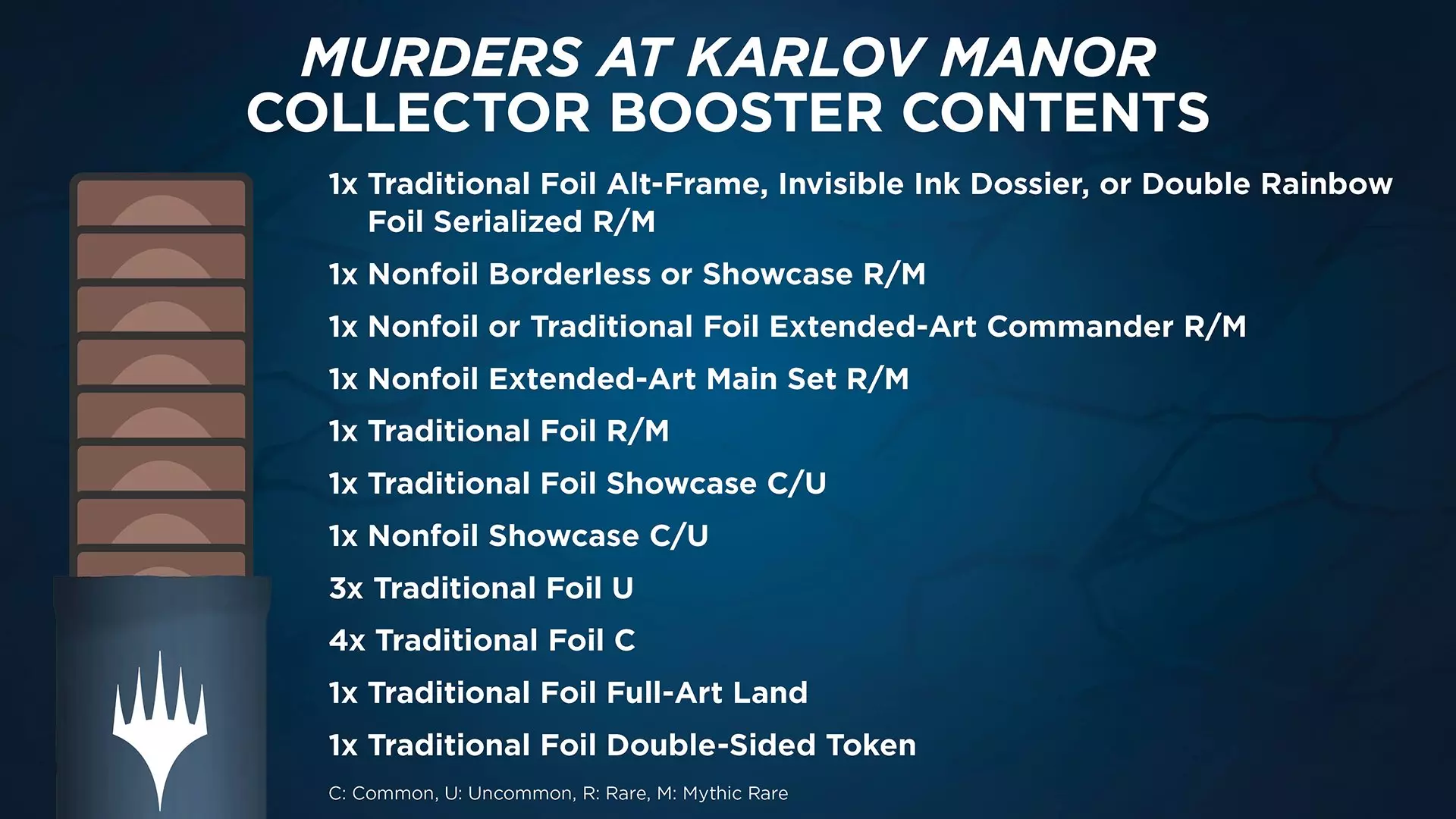 Magic: The Gathering Murders at Karlov Manor Collector Omega Booster (15  Magic Cards) | GameStop