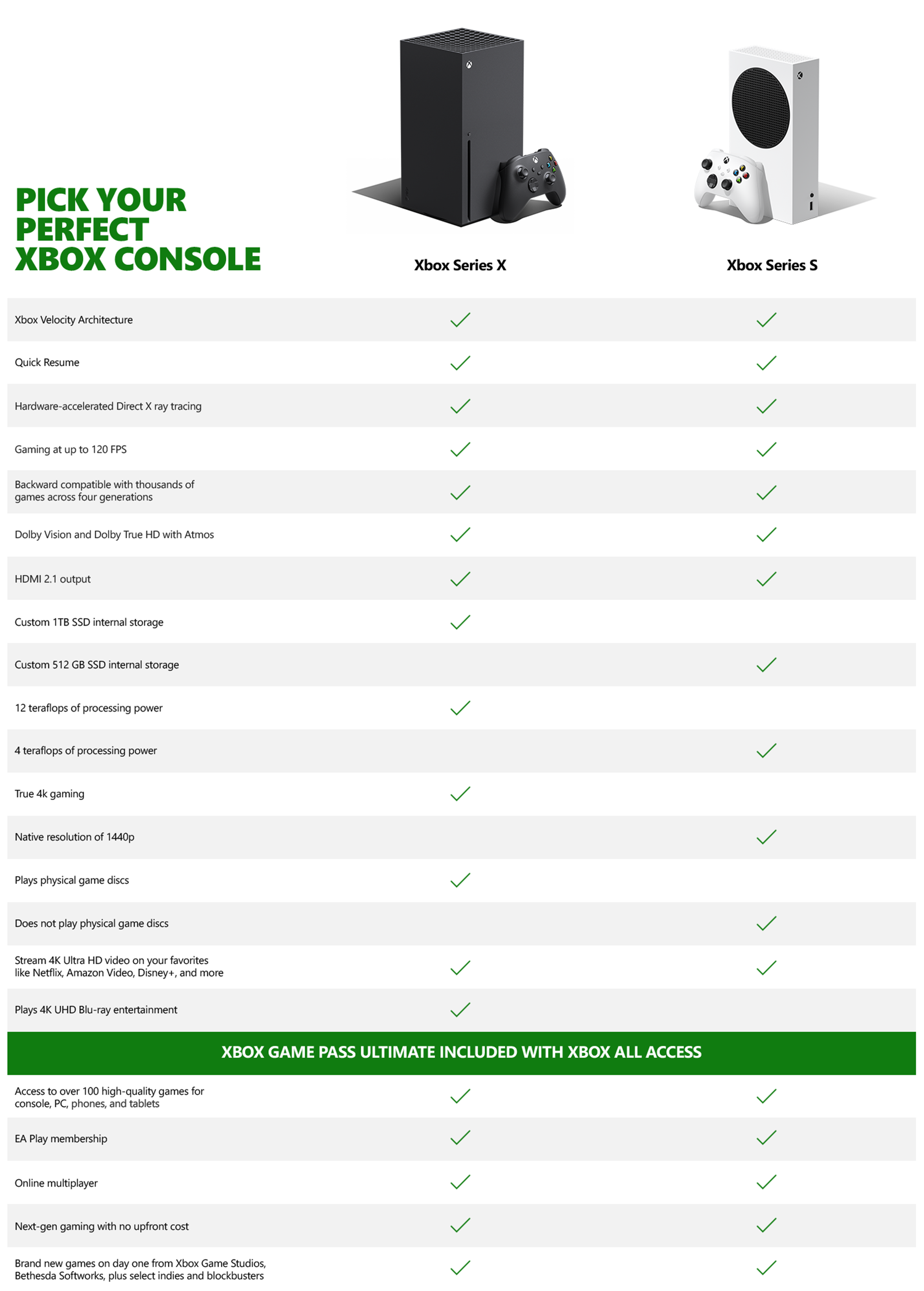 Xbox Game Pass Console Price Comparison