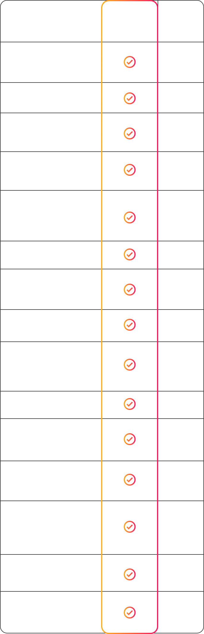 Mobile Chart