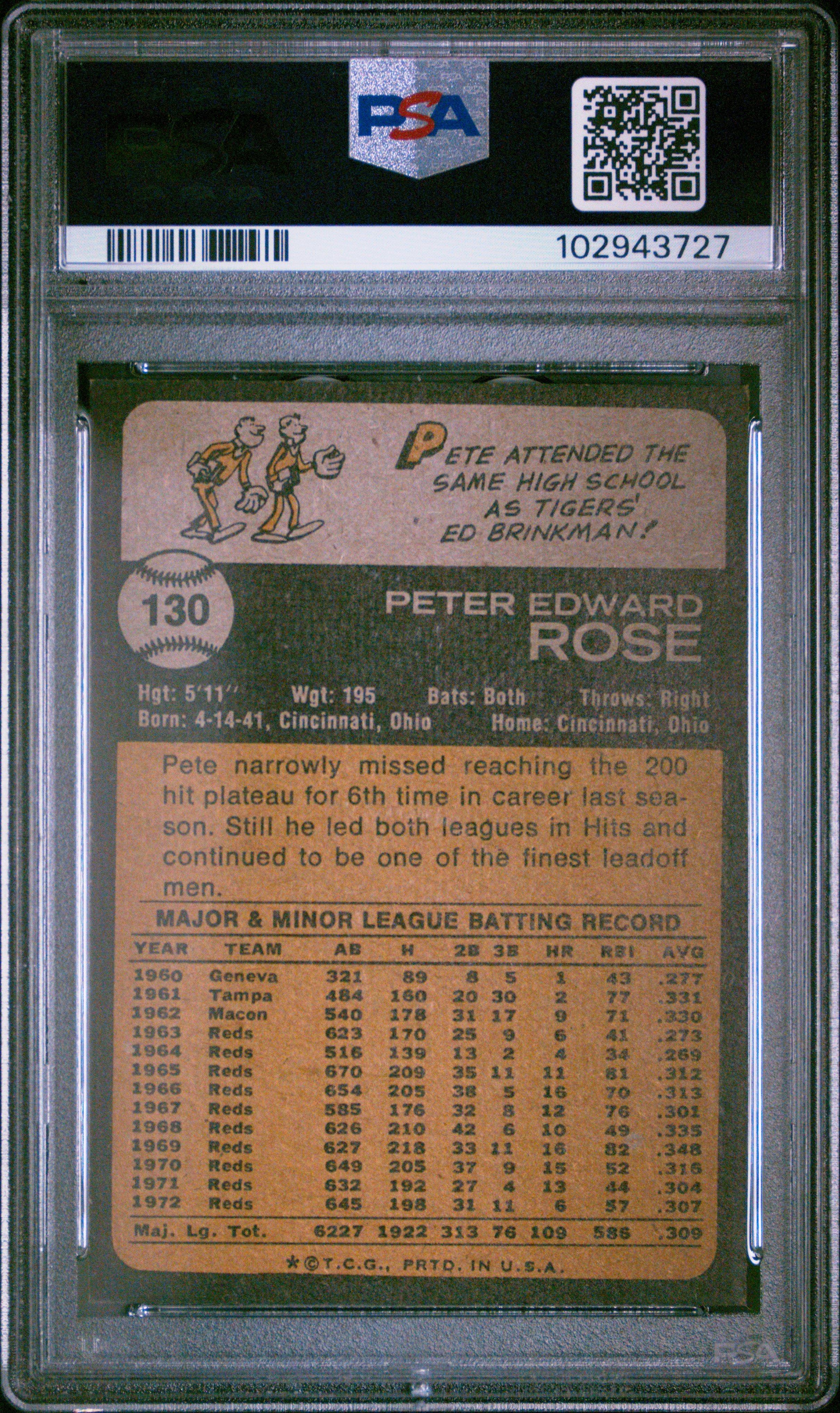 1973 Topps 130 Pete Rose PSA 8