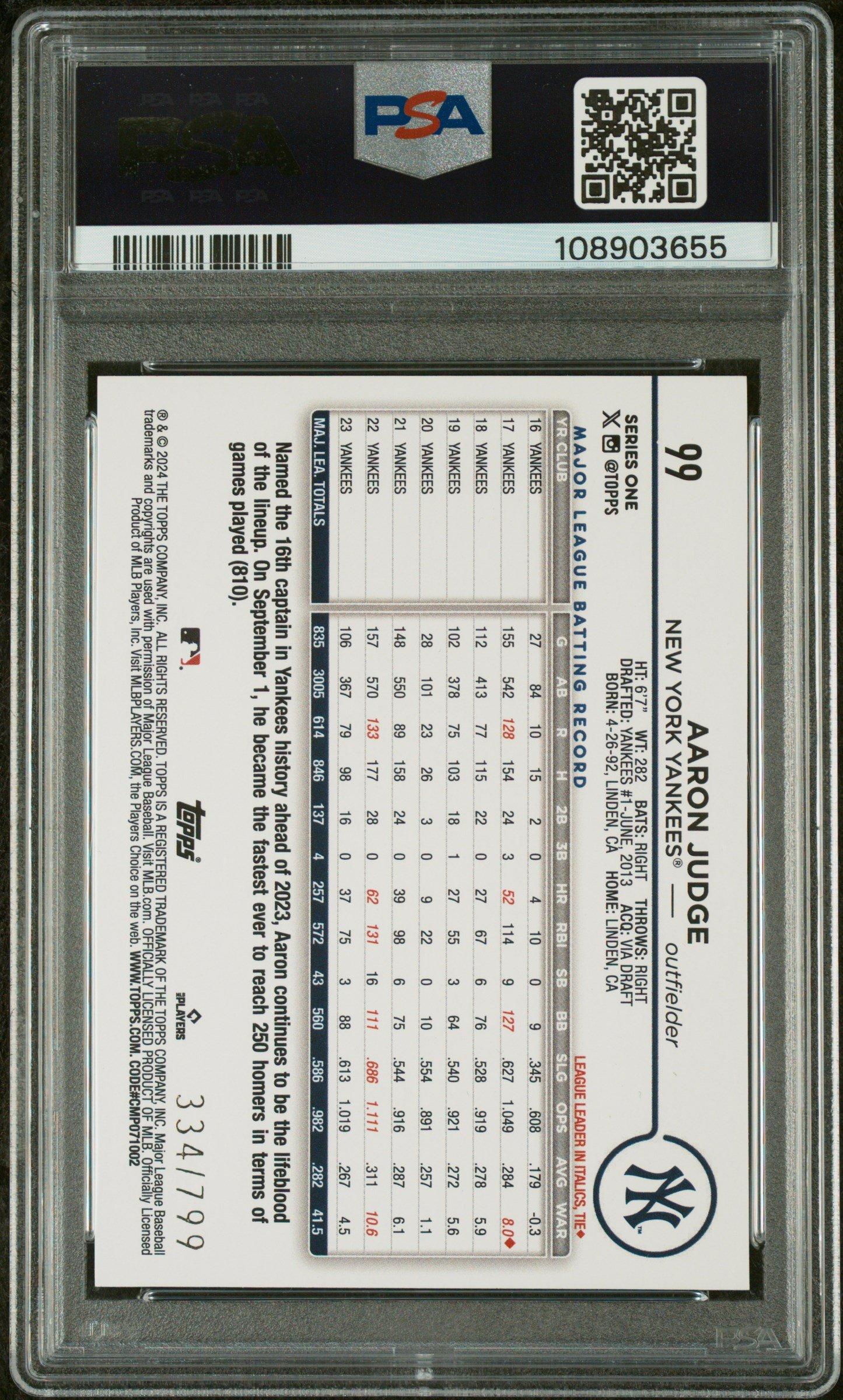 2024 Topps 99 Aaron Judge Purple Holofoil PSA 10
