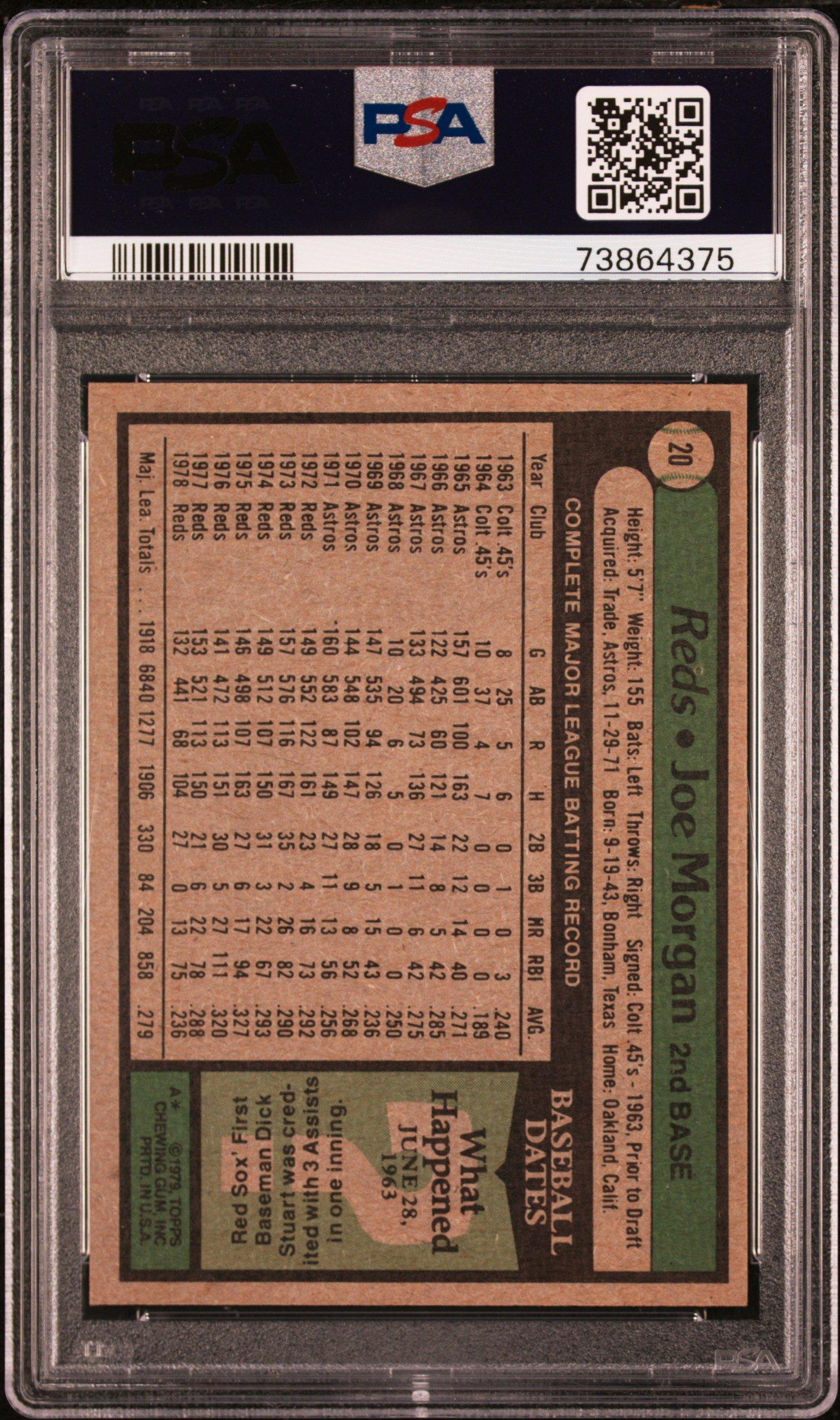 1979 Topps 20 Joe Morgan PSA 8