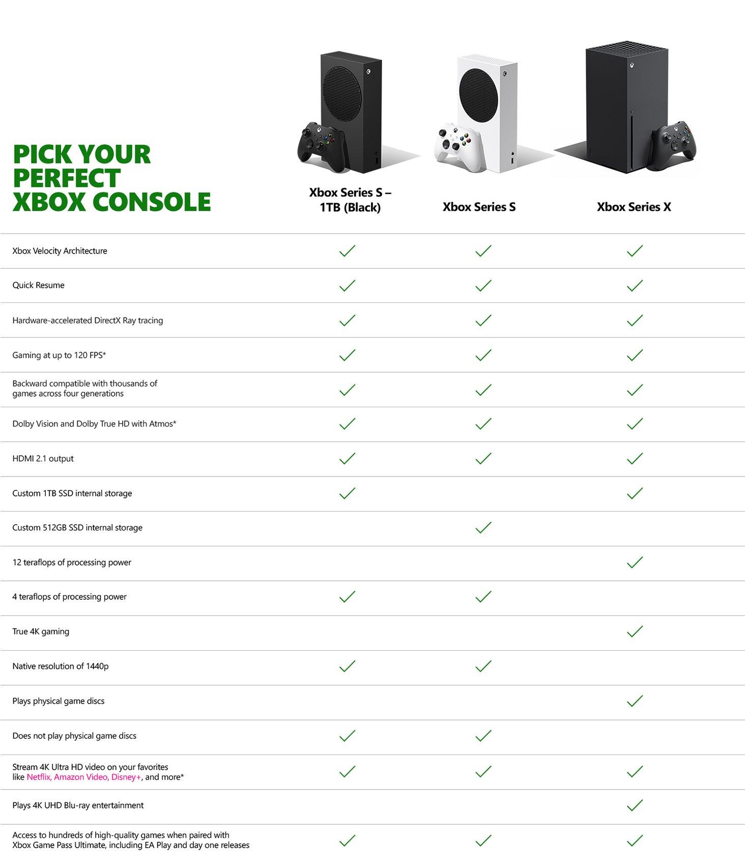 Xbox comparison guide