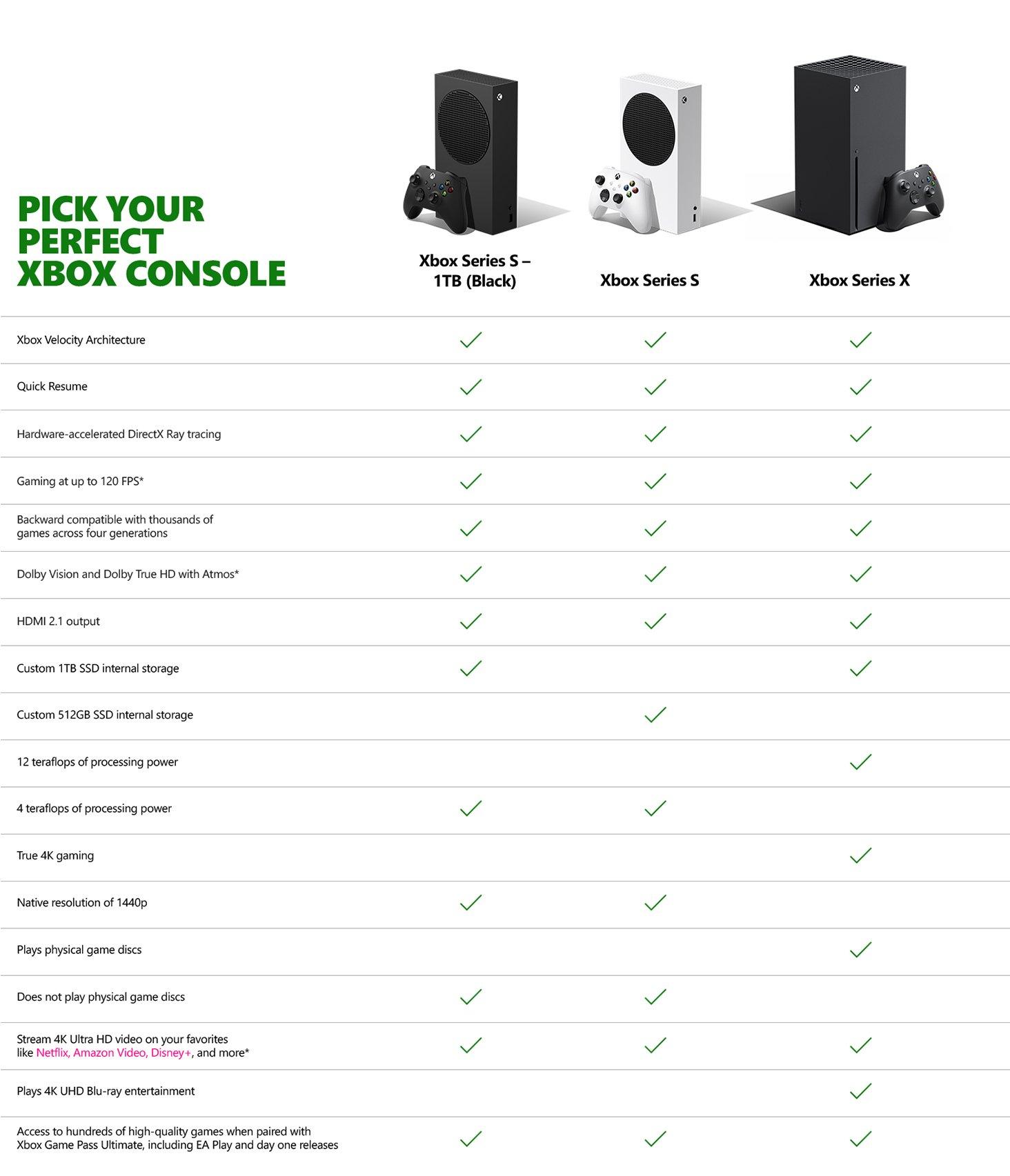 Full Guide to Xbox Series S Internal SSD Upgrade